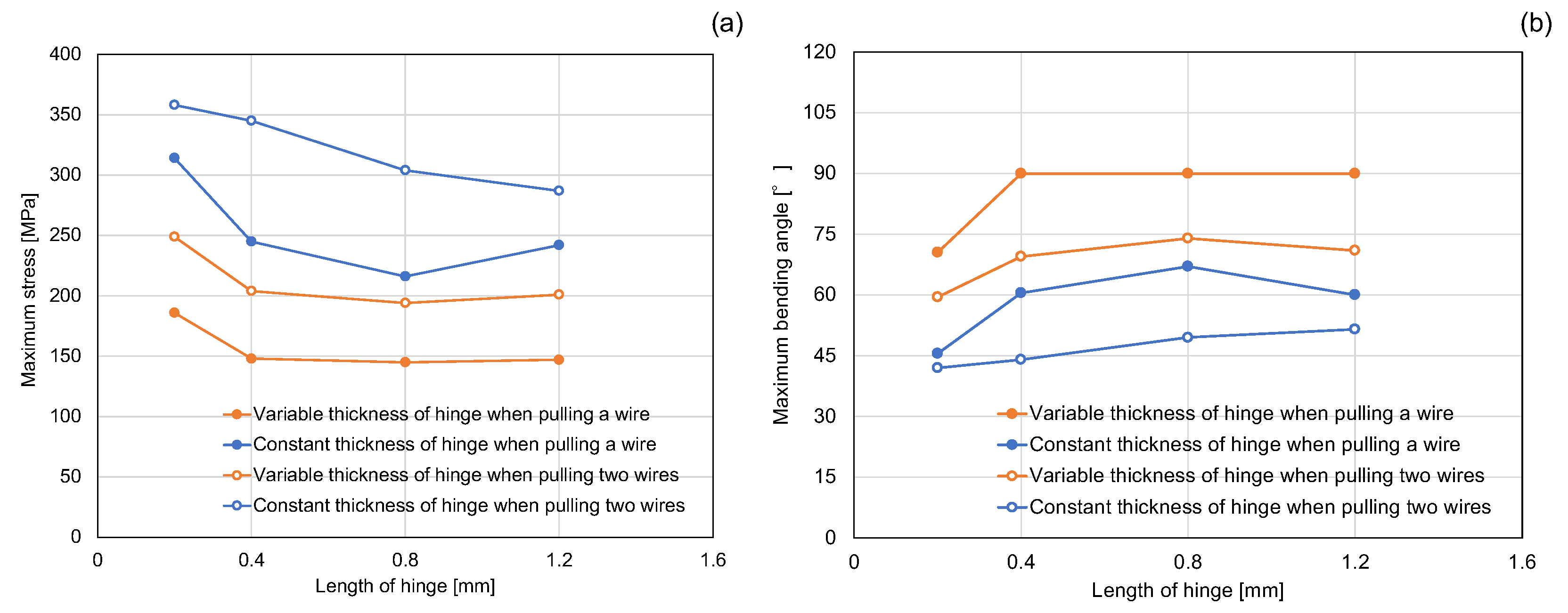 Applsci 12 02480 g007