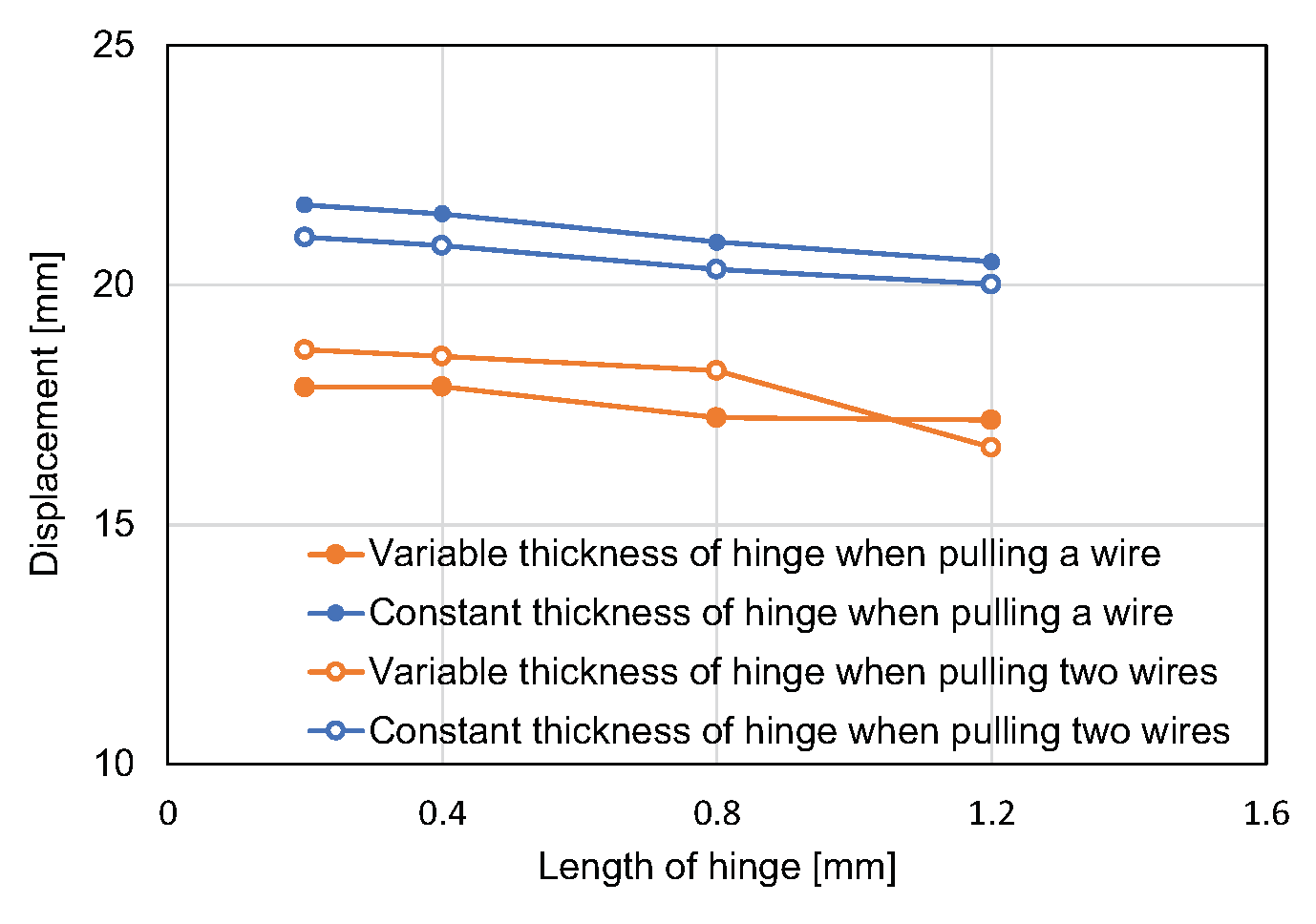 Applsci 12 02480 g009