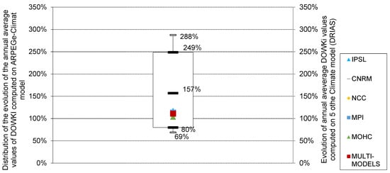 Applsci 12 02481 g0a2 550