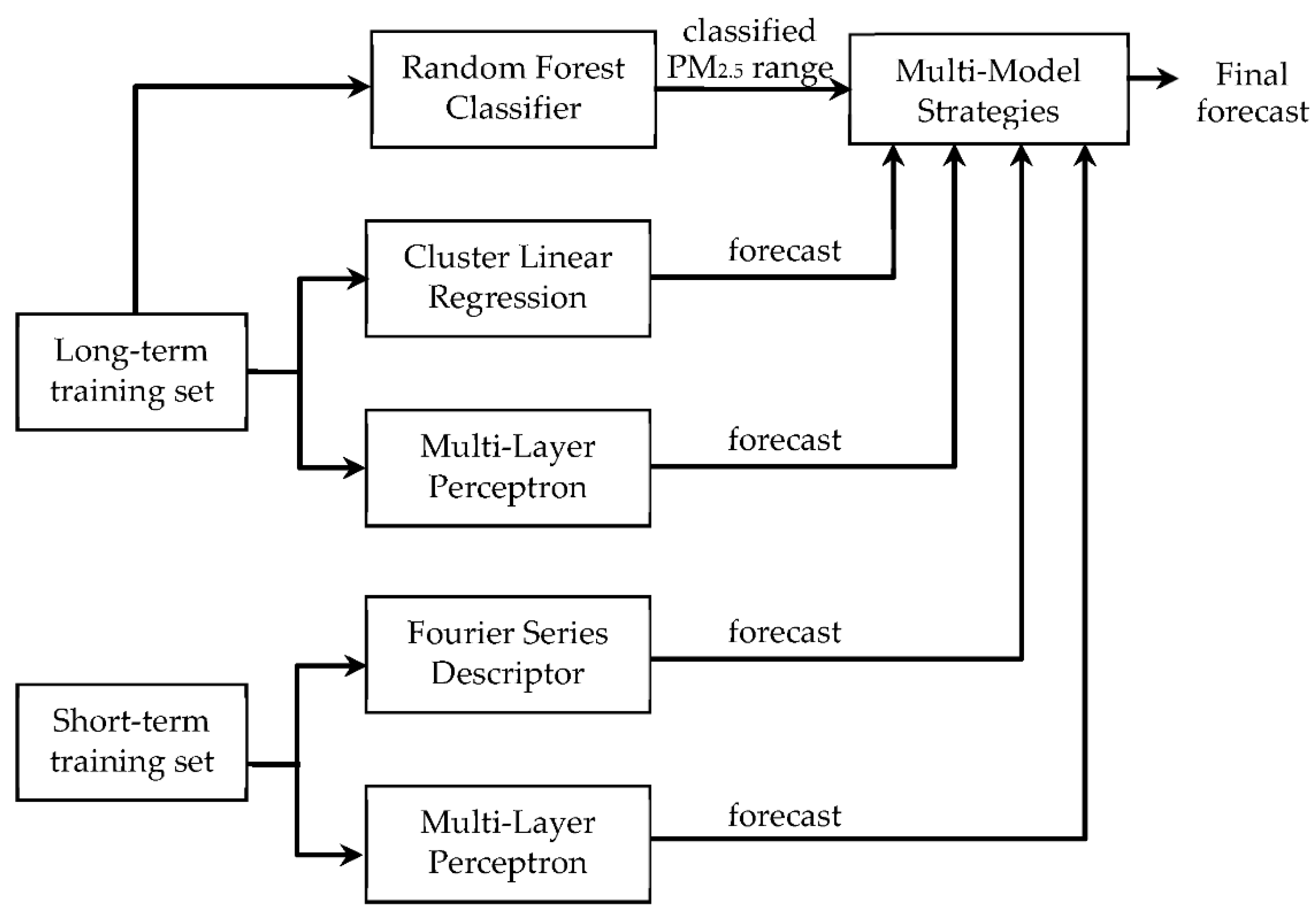 Applsci 12 02484 g001
