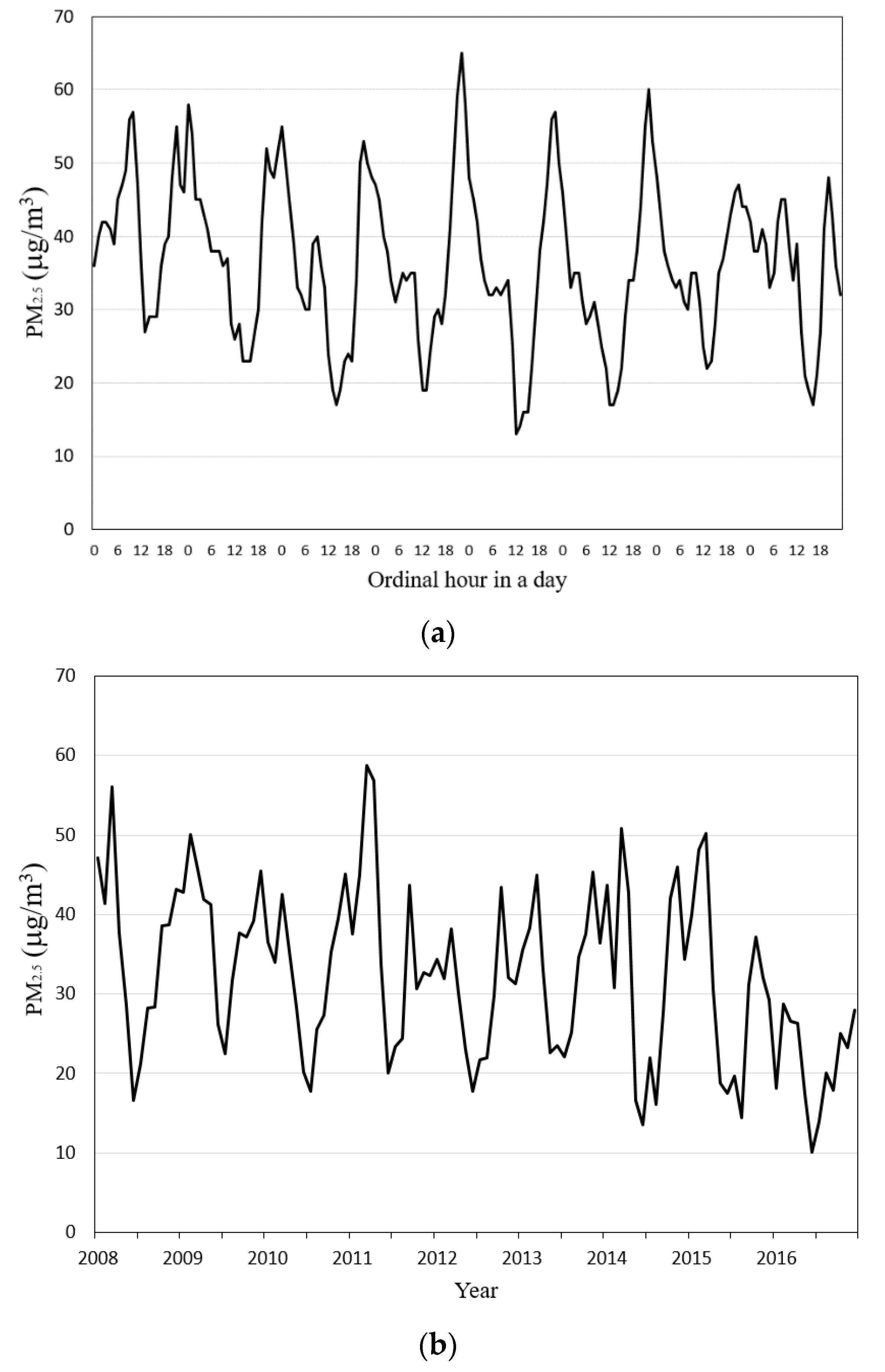 Applsci 12 02484 g003