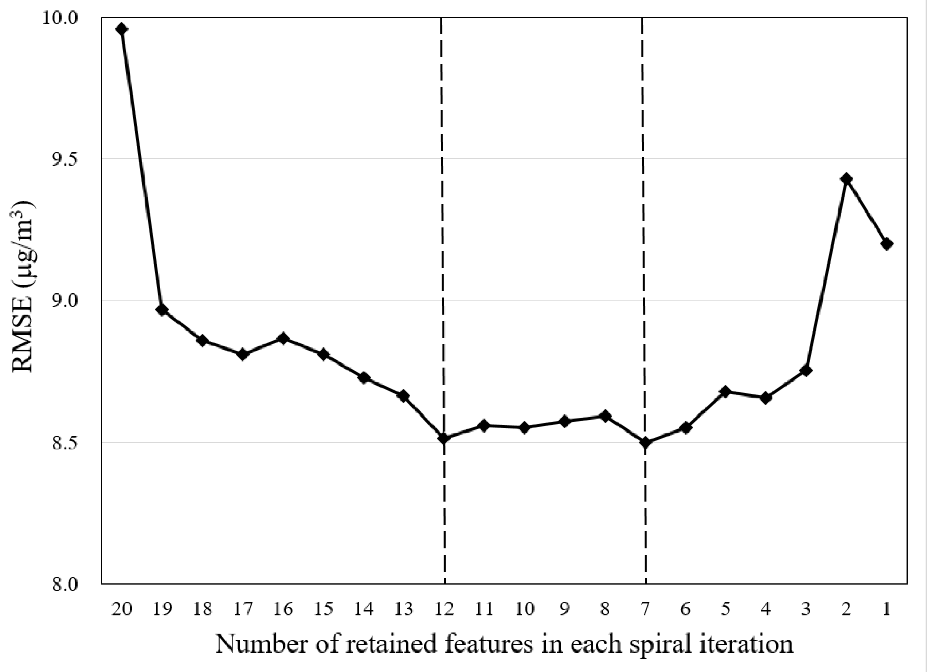 Applsci 12 02484 g005