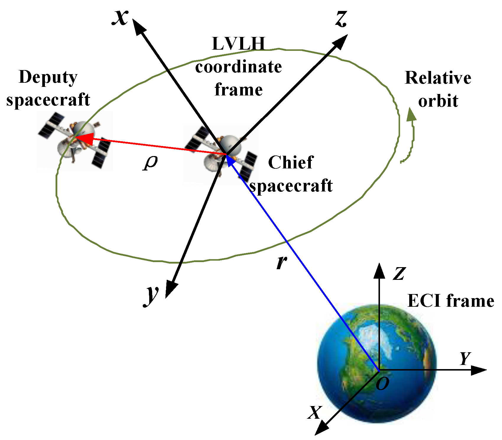 Applsci 12 02485 g001