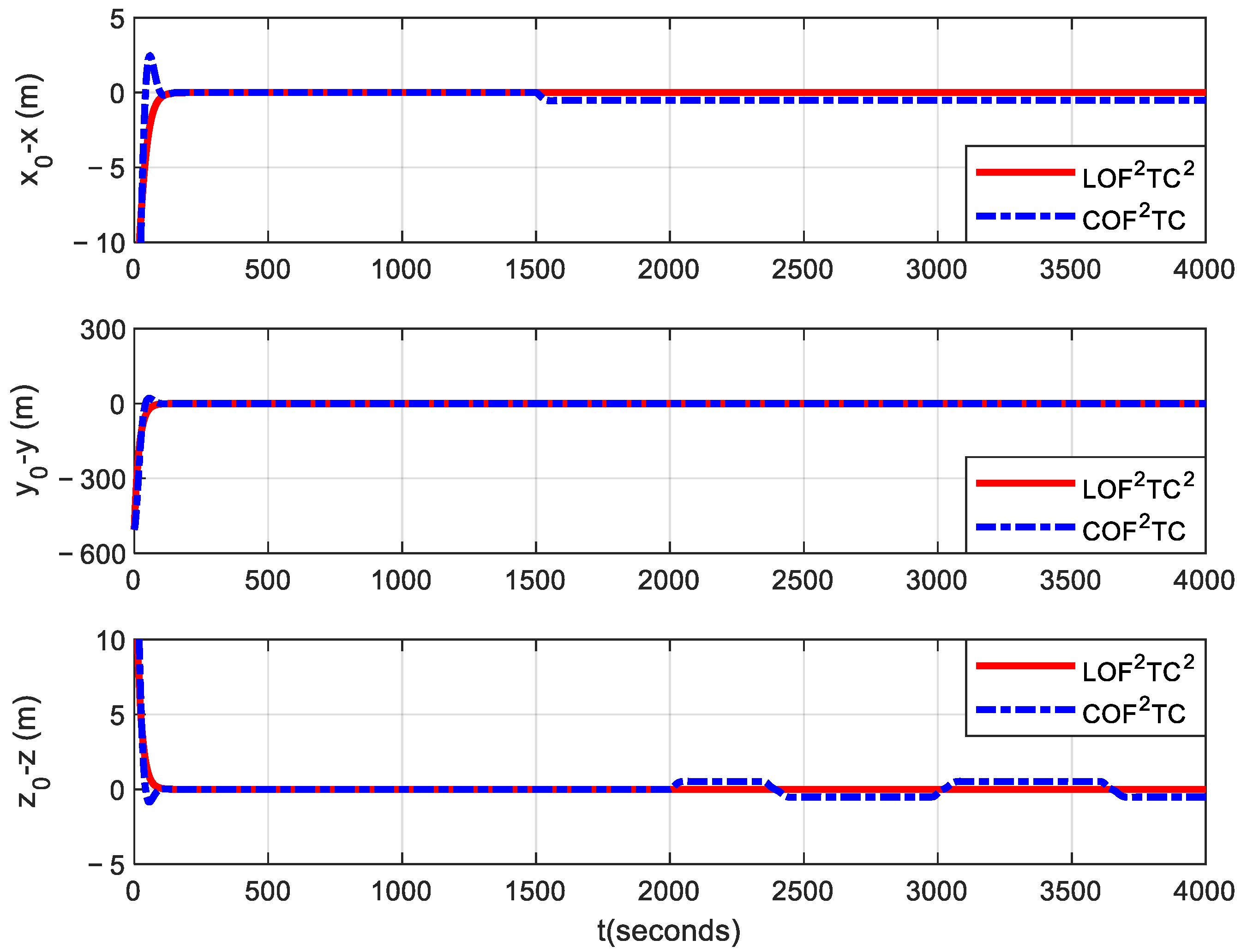 Applsci 12 02485 g007
