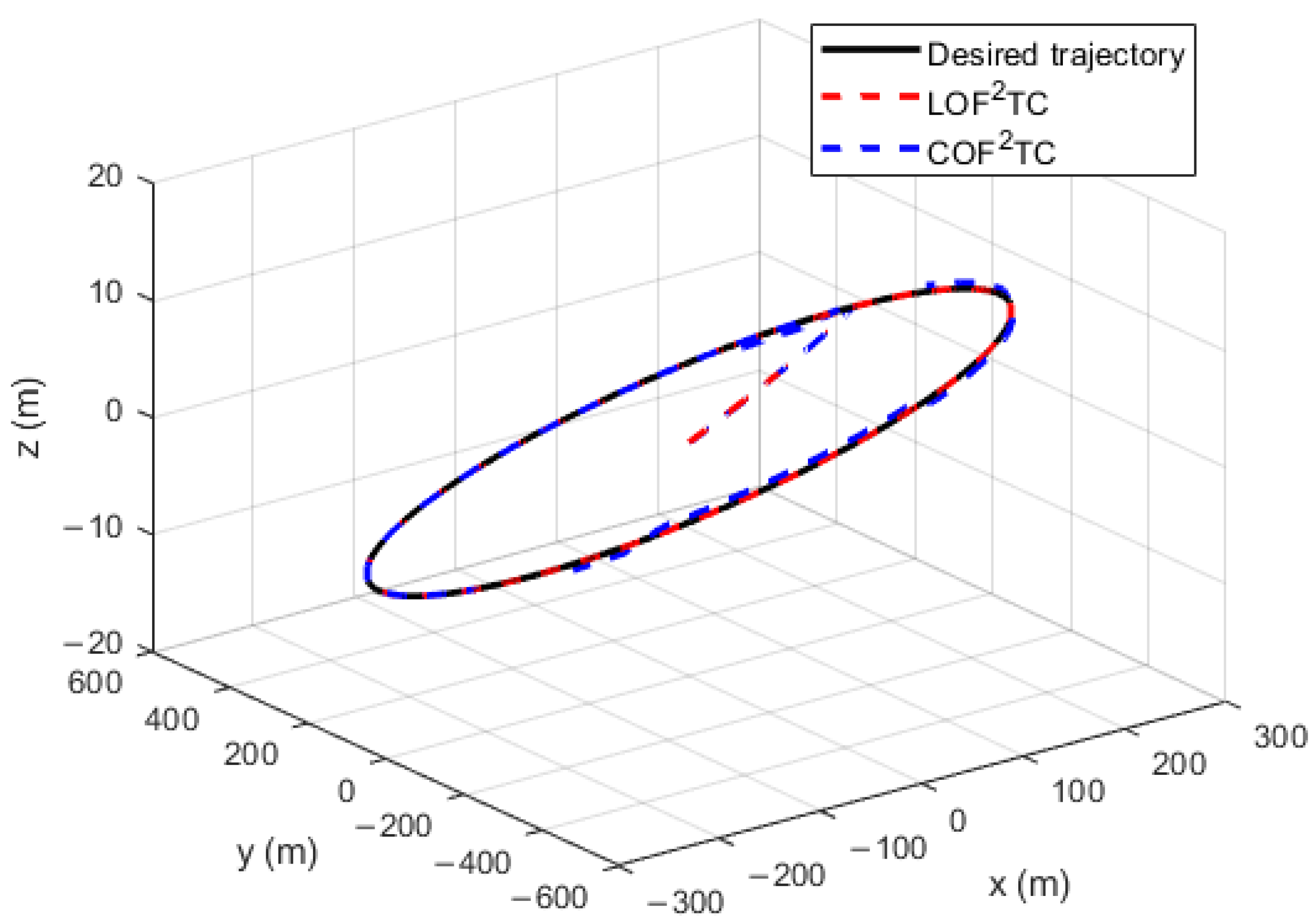 Applsci 12 02485 g009