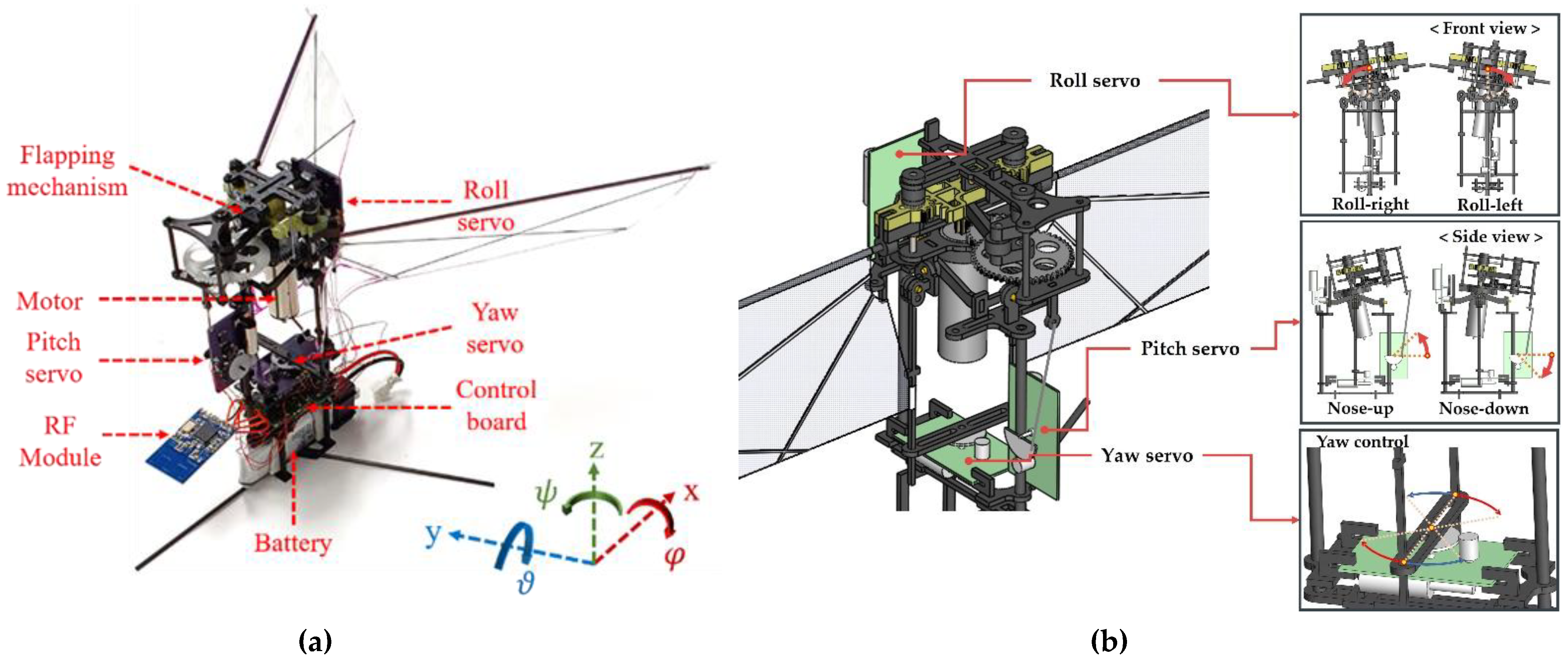 Applsci 12 02486 g001