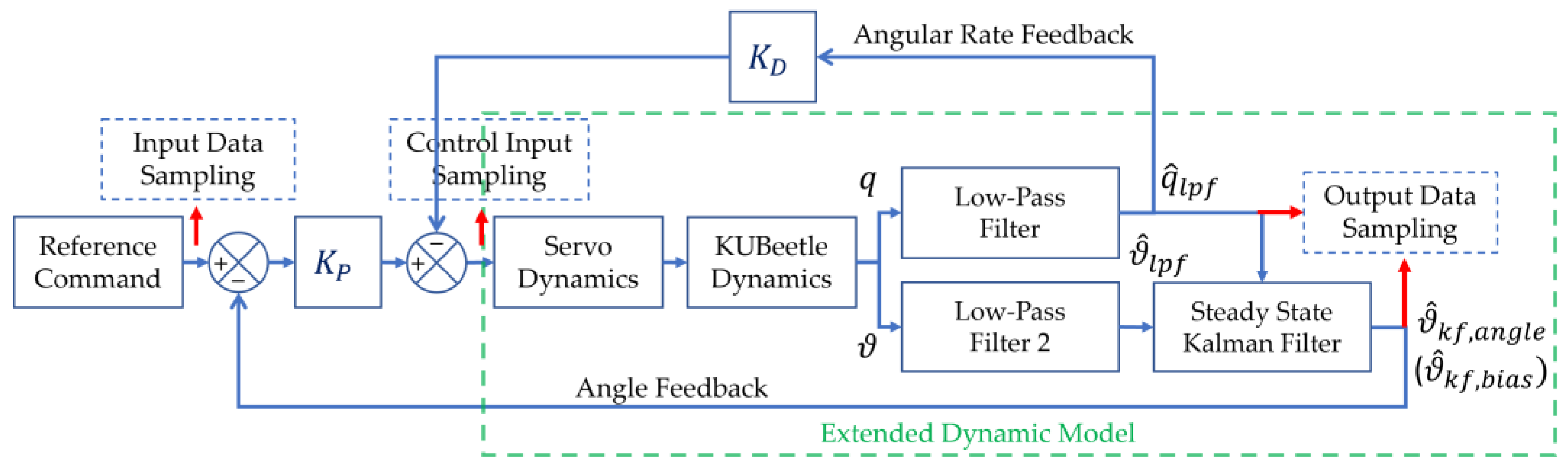 Applsci 12 02486 g002