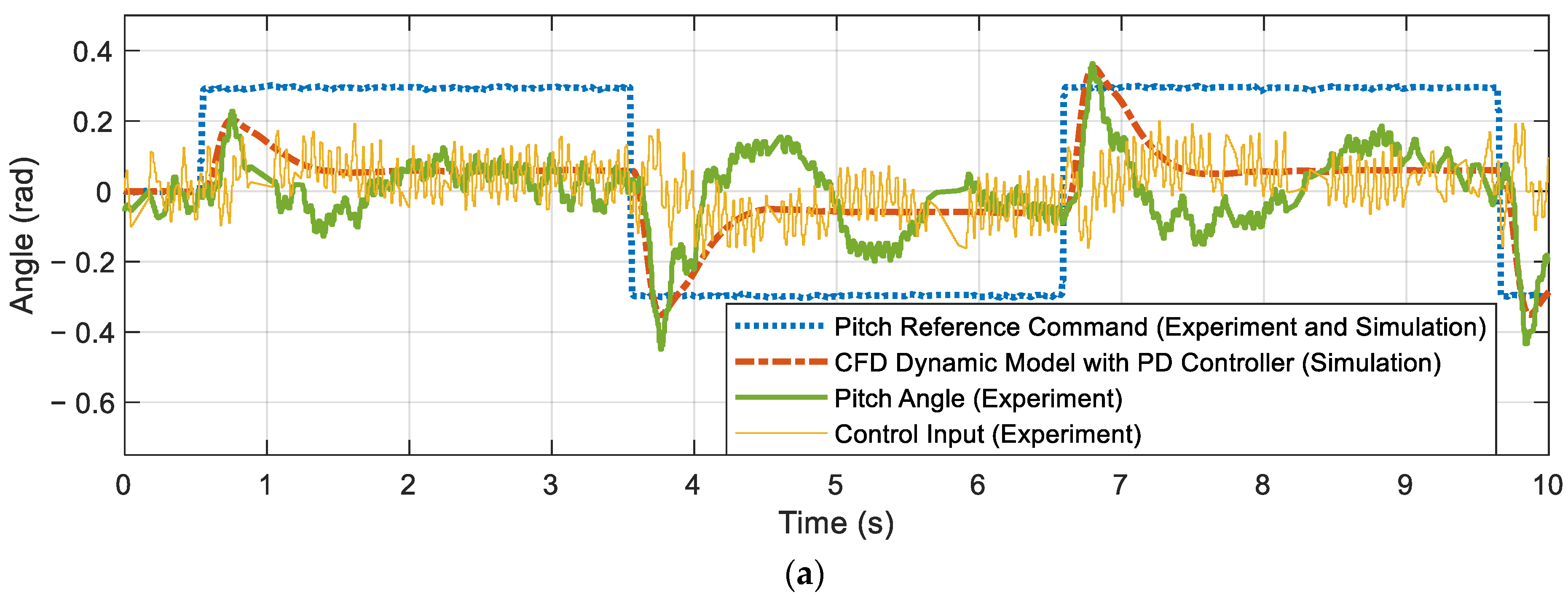 Applsci 12 02486 g005a