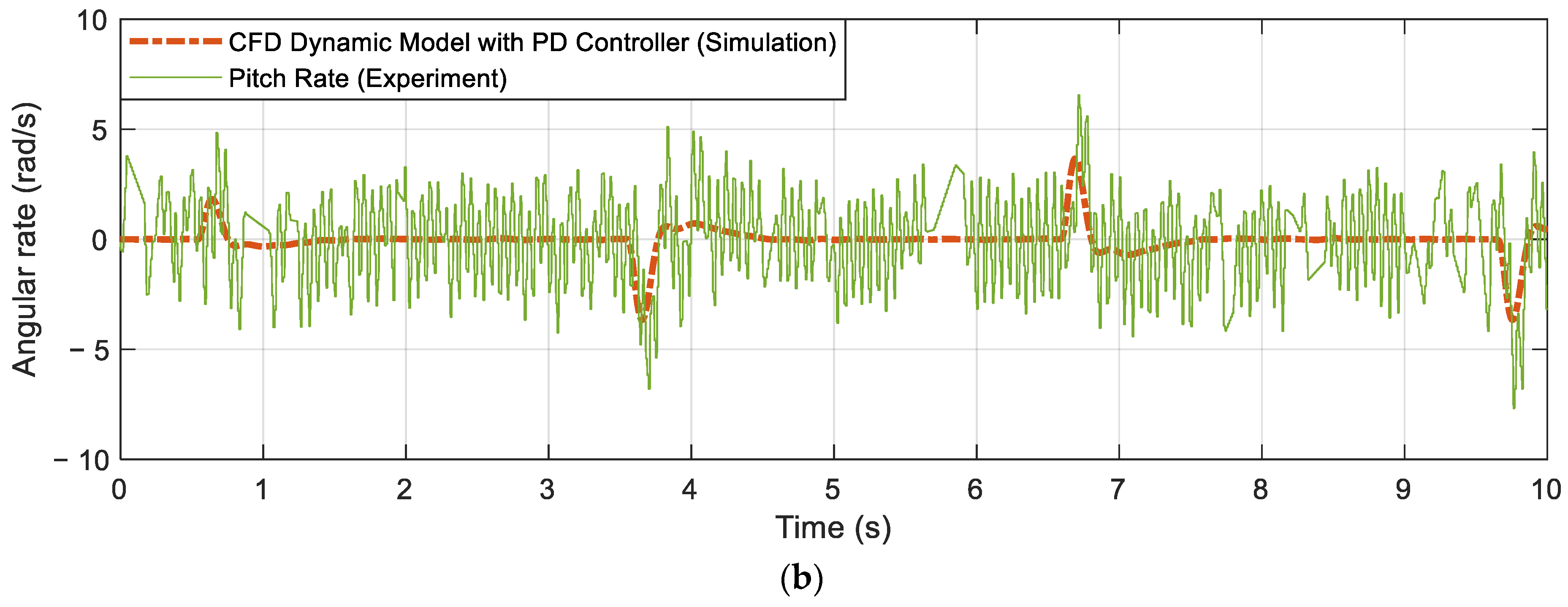 Applsci 12 02486 g005b