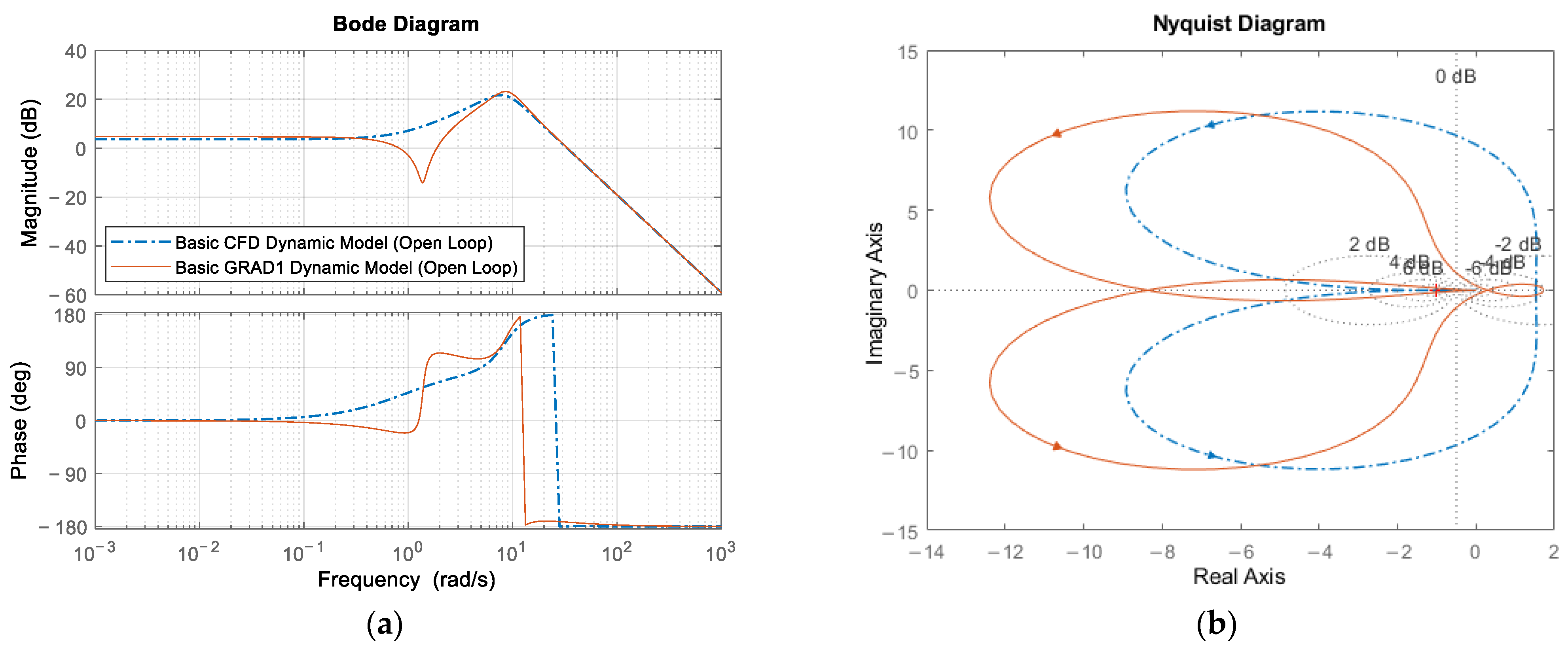 Applsci 12 02486 g007