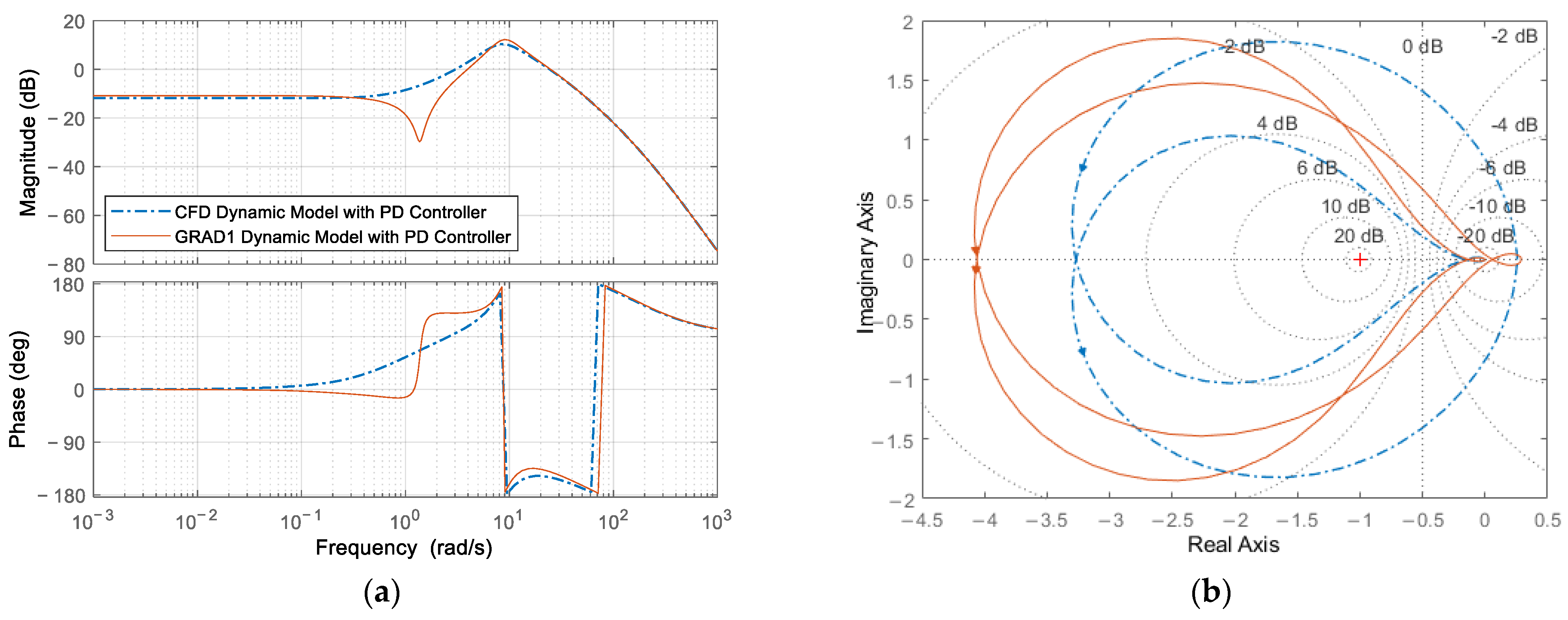 Applsci 12 02486 g008