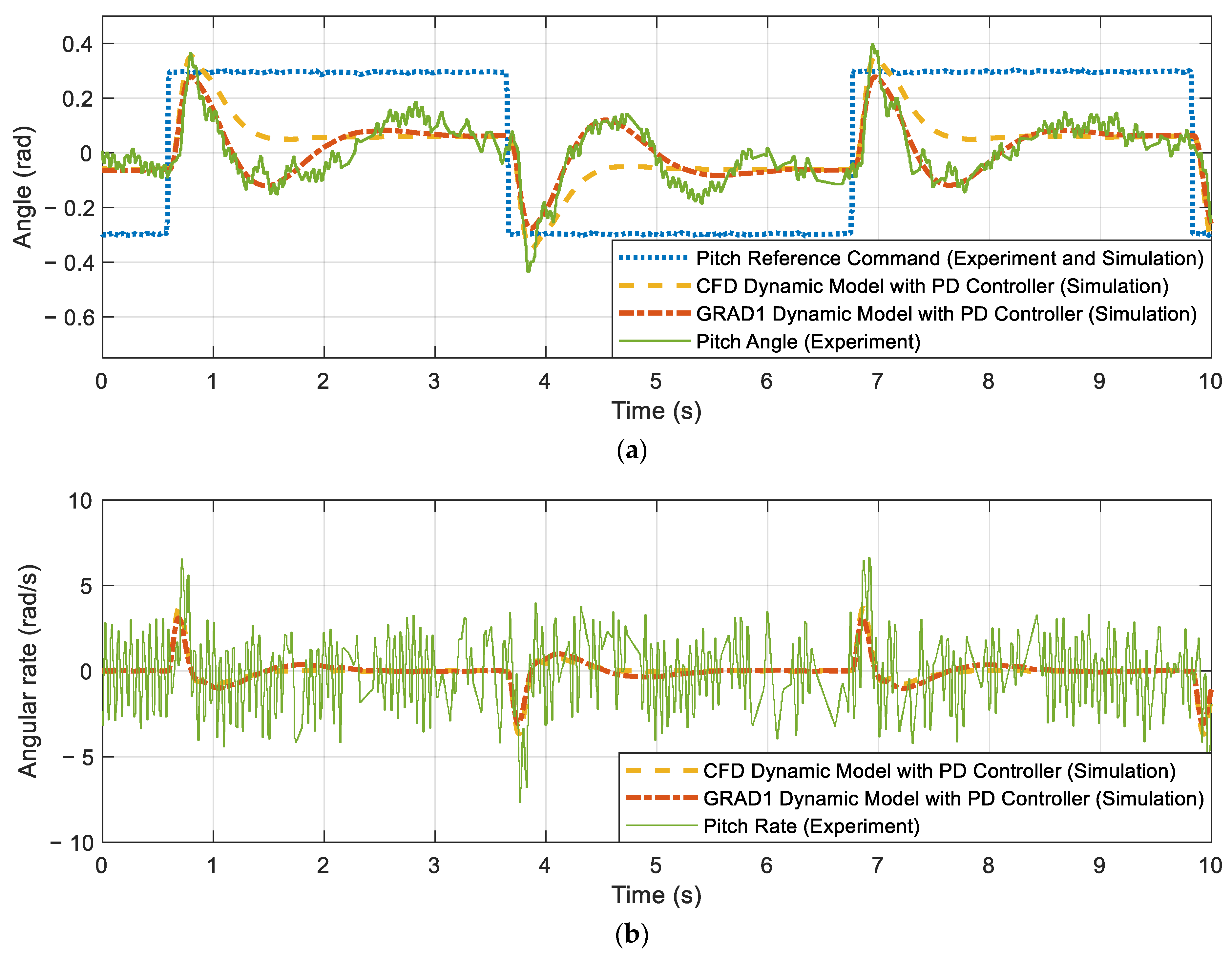 Applsci 12 02486 g009