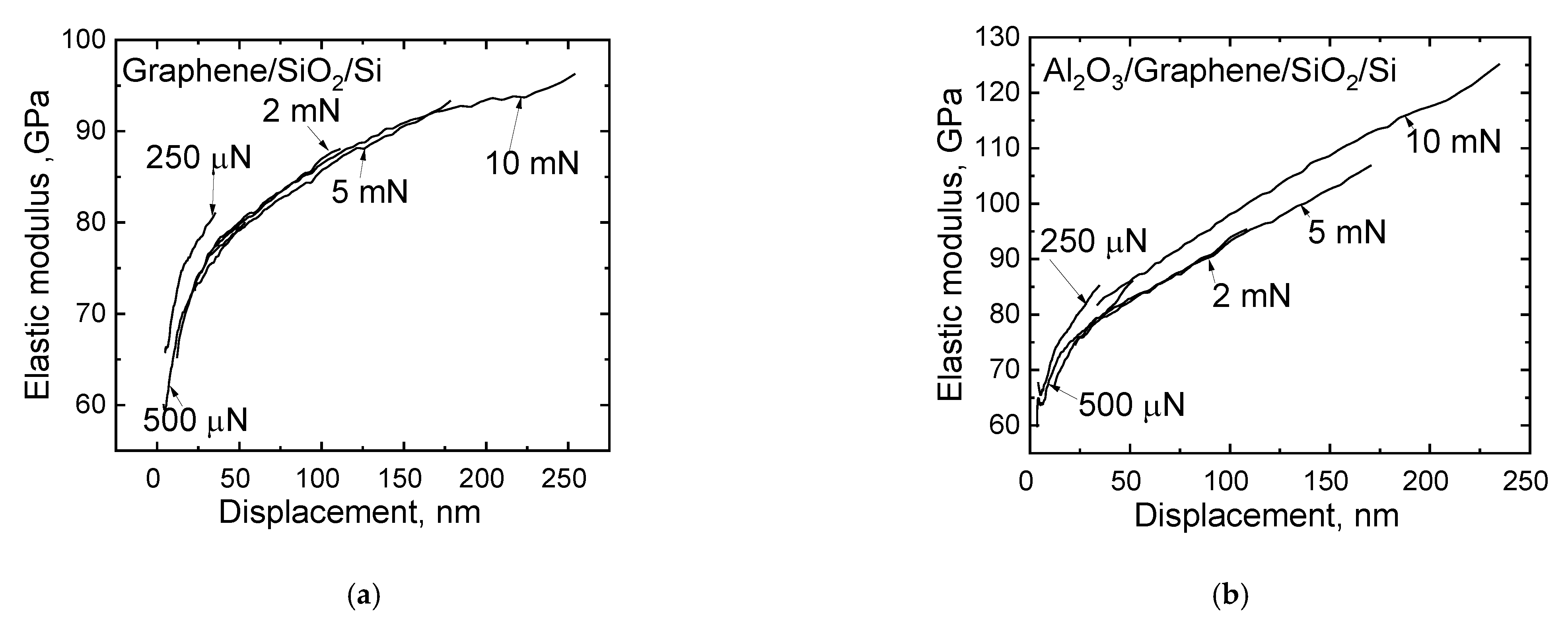 Applsci 12 02491 g008