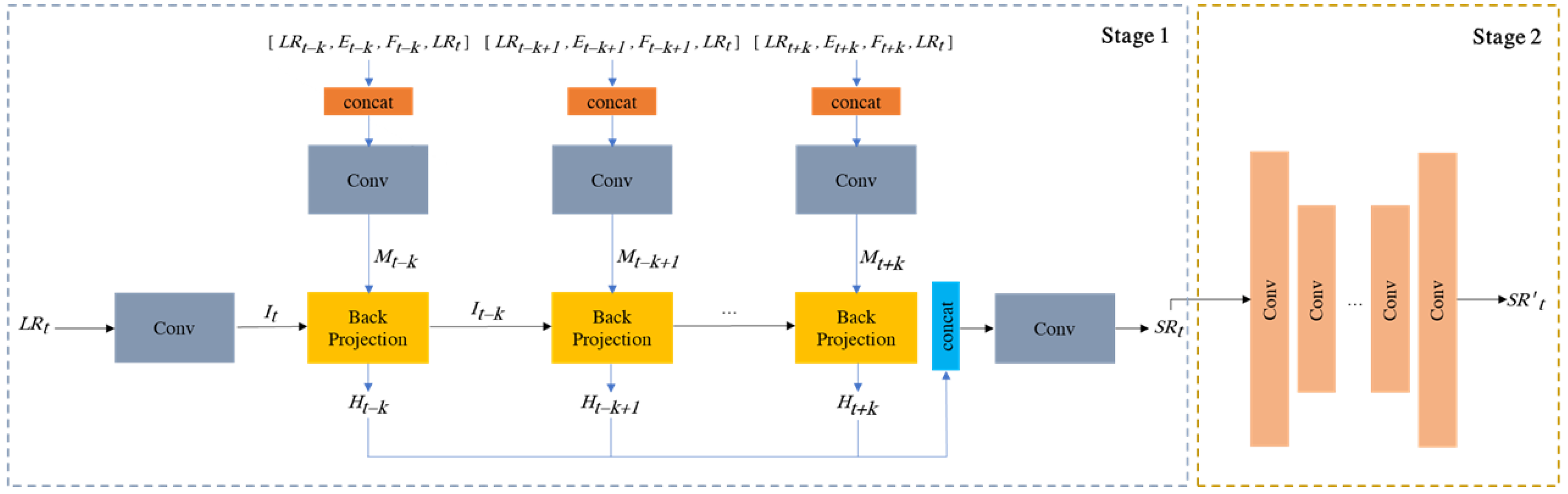 Applsci 12 02492 g001