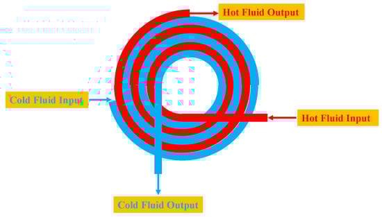 Applsci 12 02495 g0a2 550