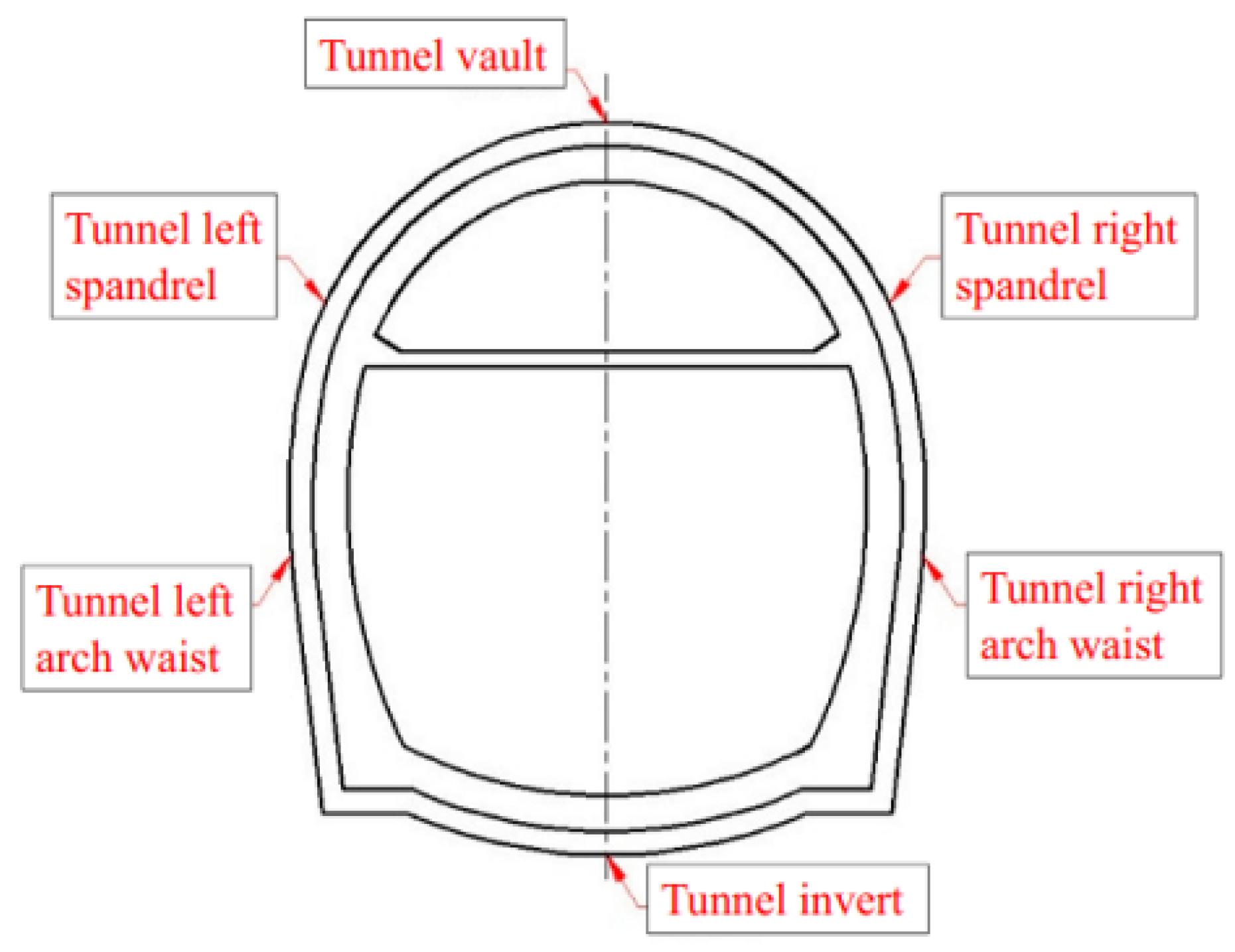 Applsci 12 02496 g003