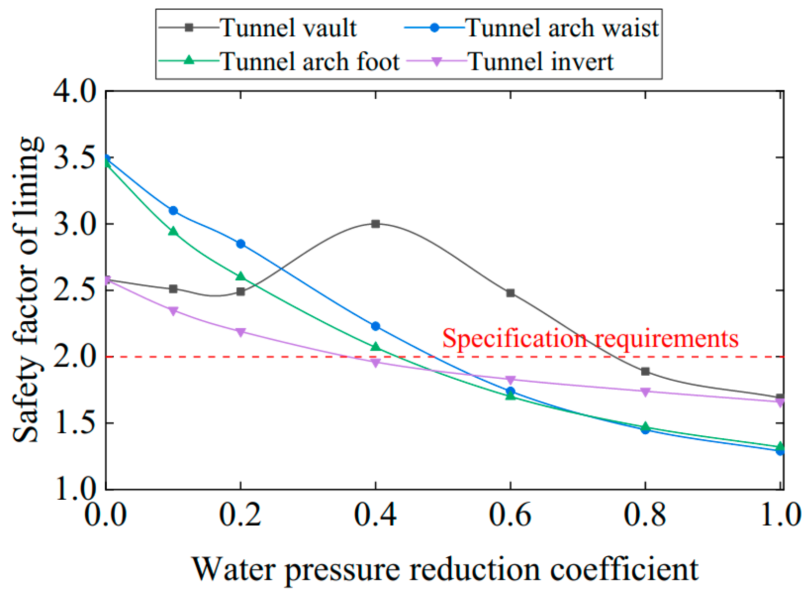 Applsci 12 02496 g011