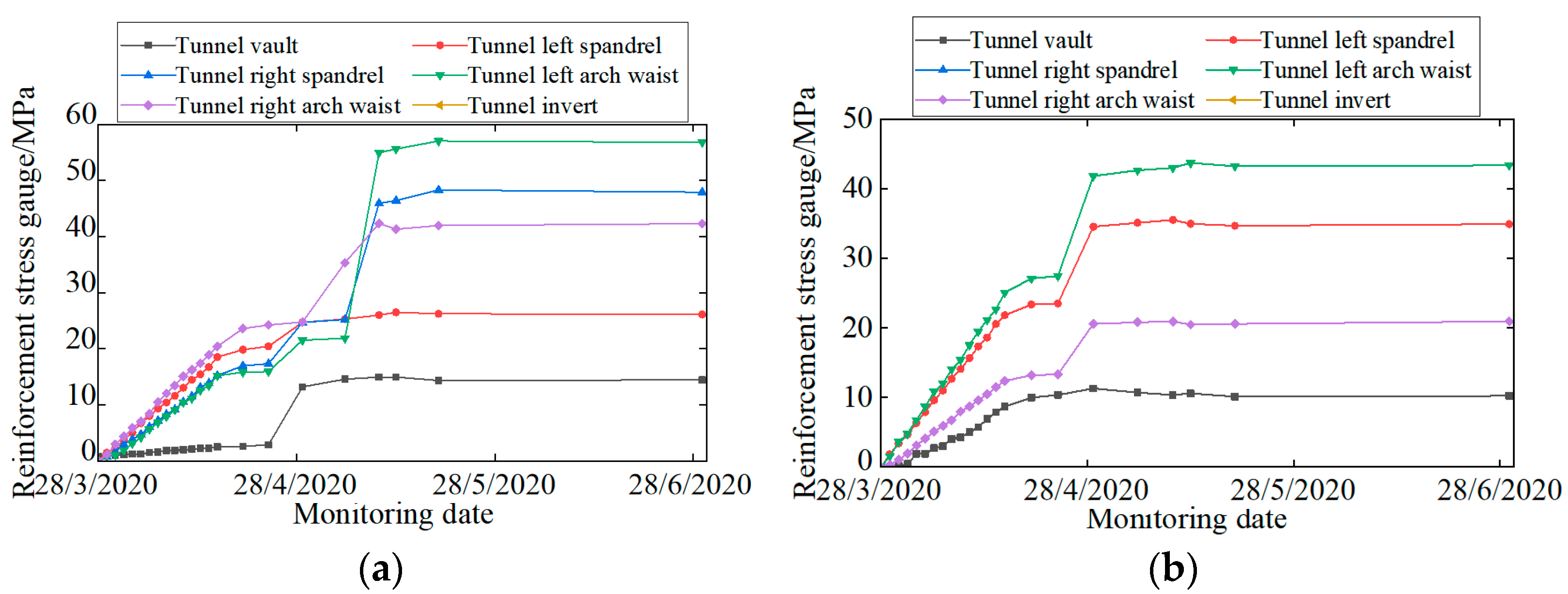 Applsci 12 02496 g018