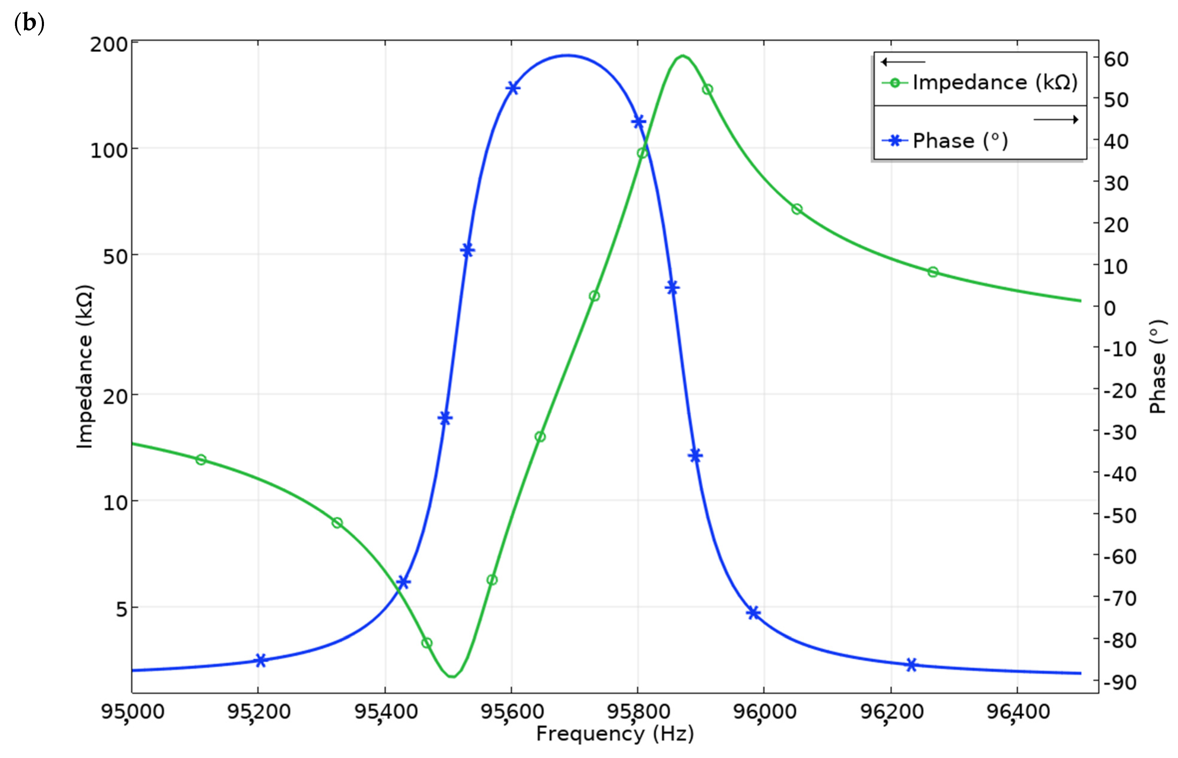 Applsci 12 02498 g005b