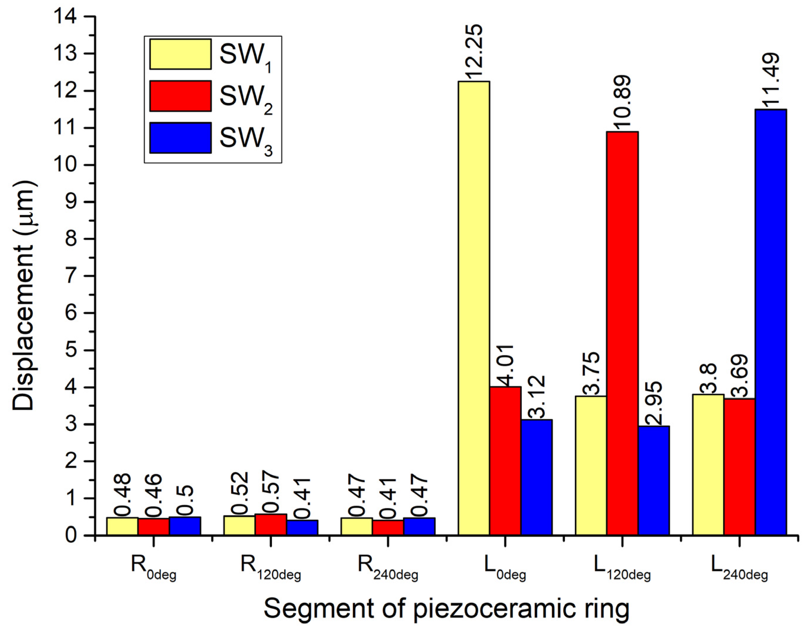 Applsci 12 02498 g007