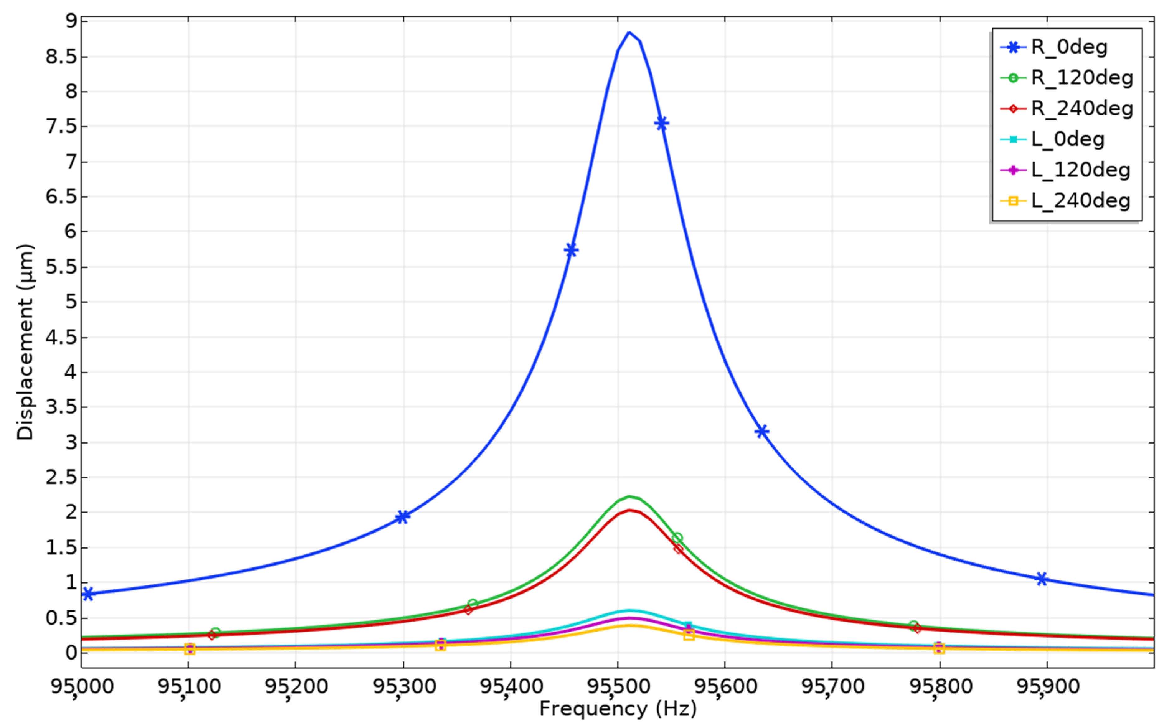 Applsci 12 02498 g009