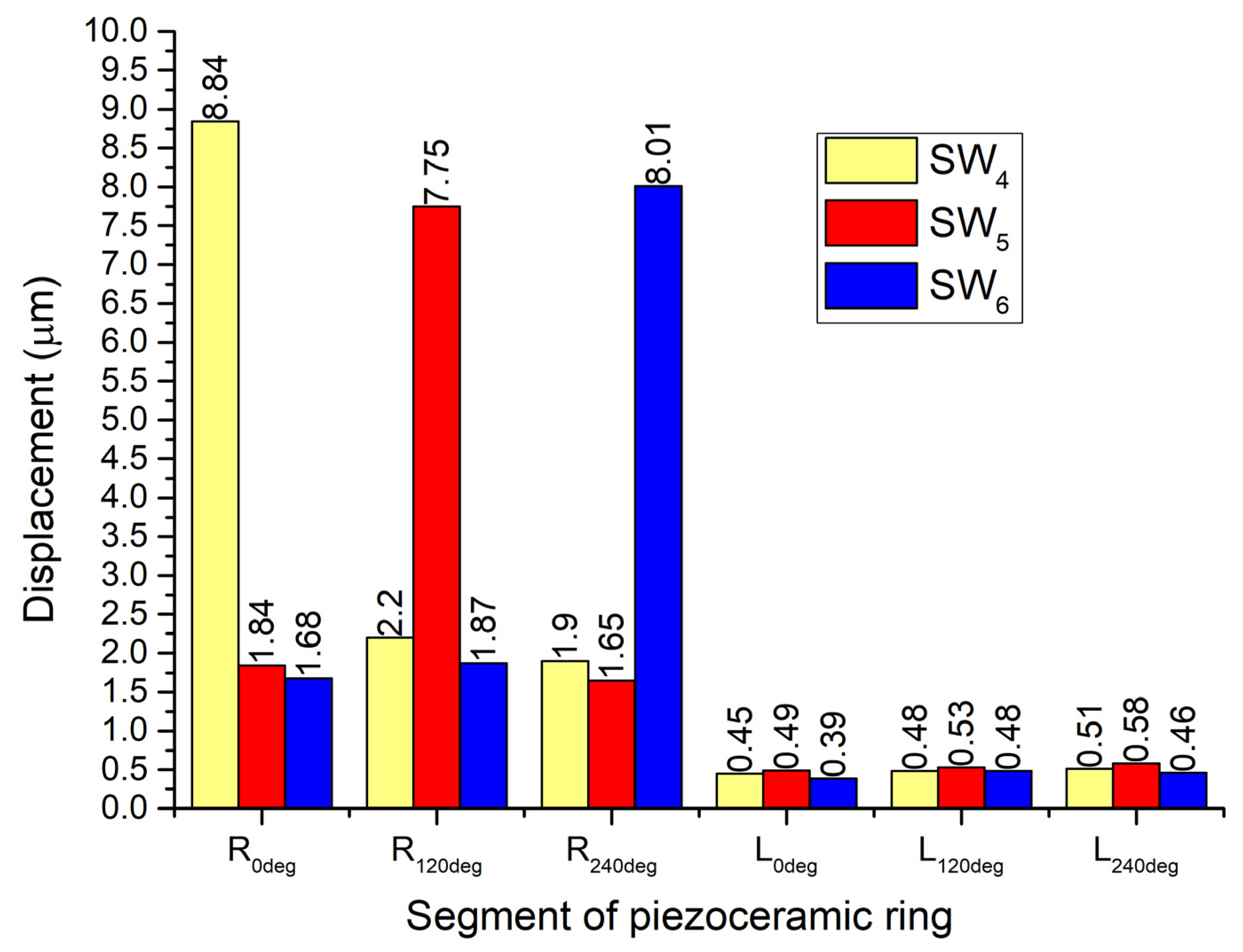 Applsci 12 02498 g010