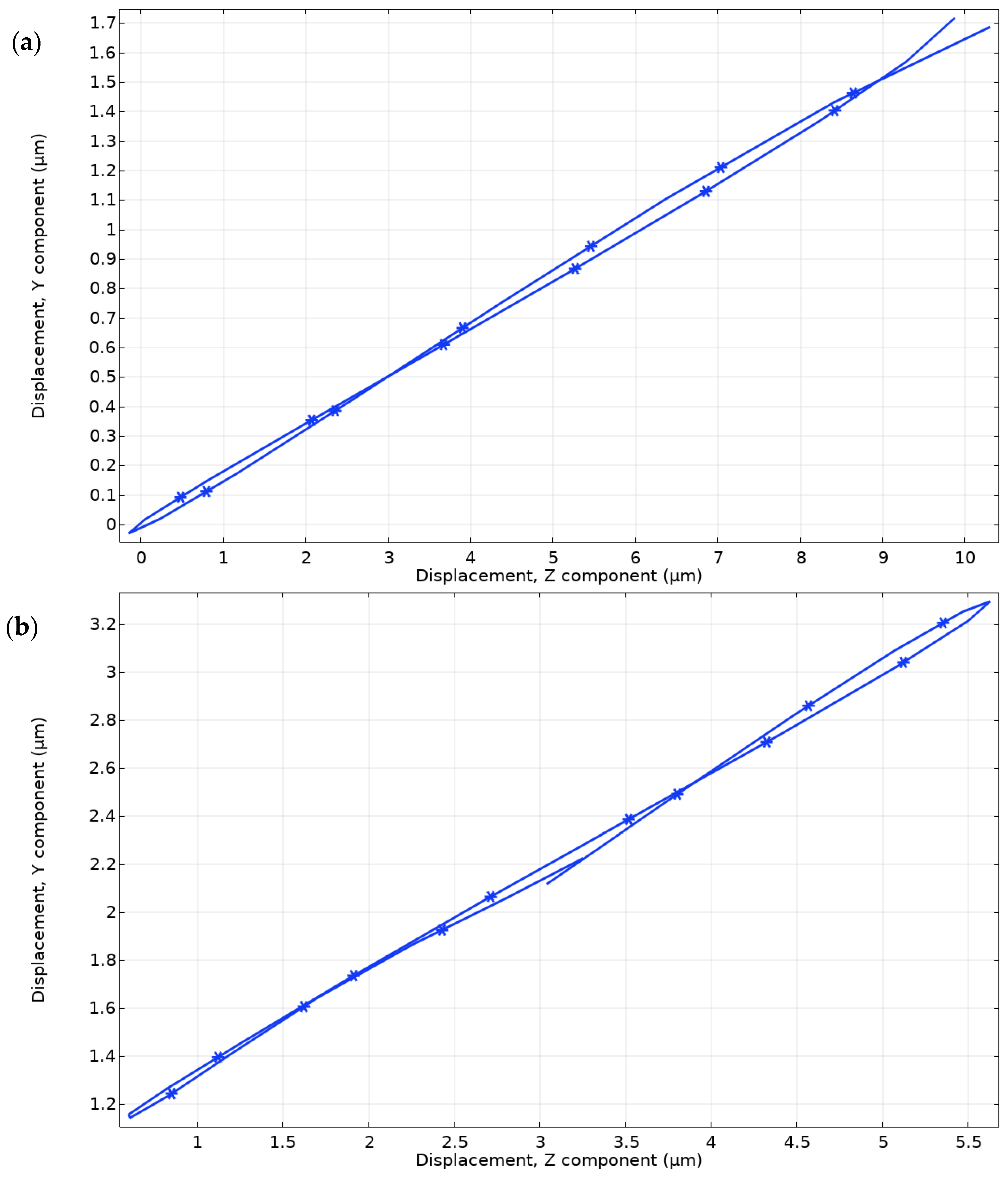 Applsci 12 02498 g012