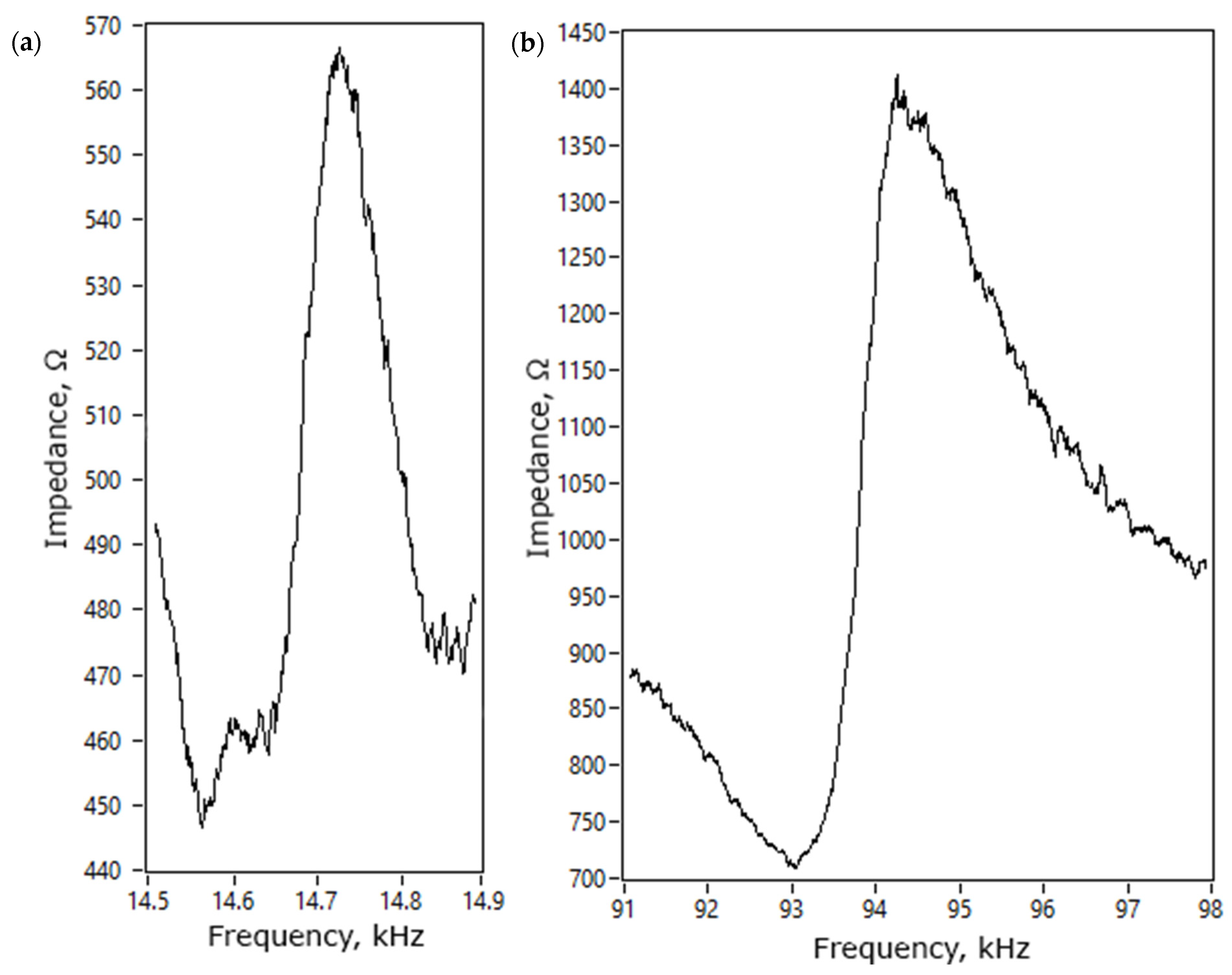 Applsci 12 02498 g014