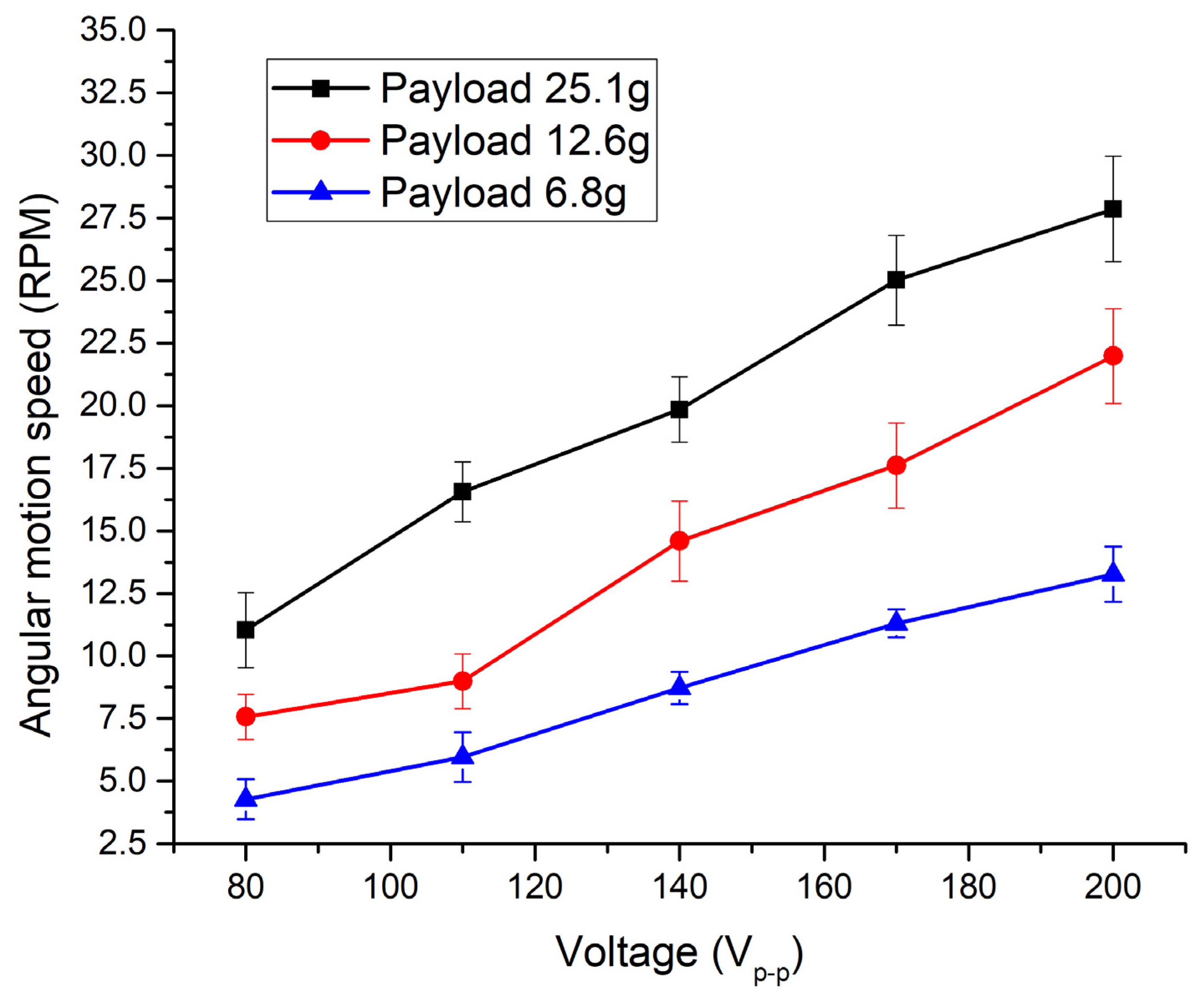 Applsci 12 02498 g018