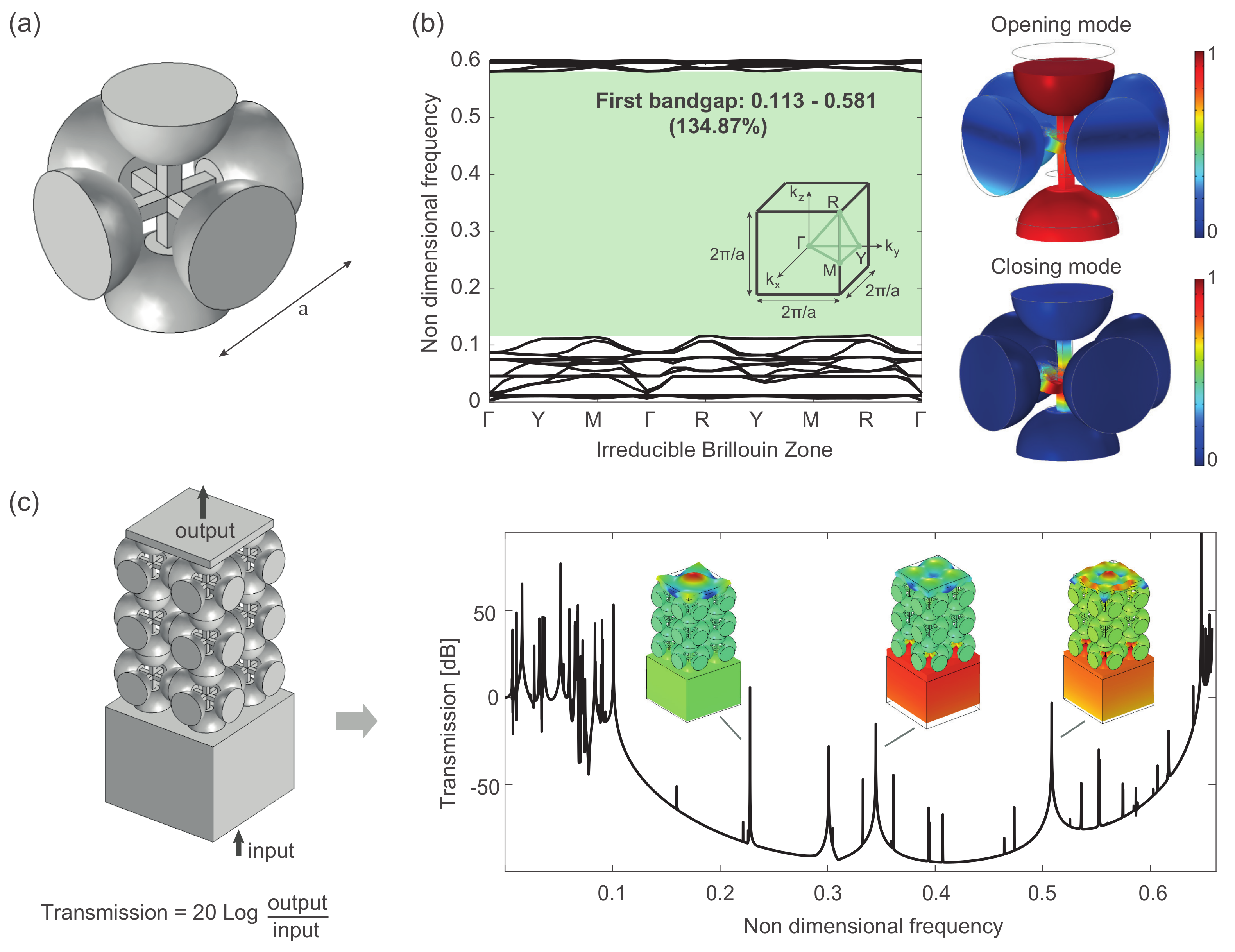 Applsci 12 02499 g001