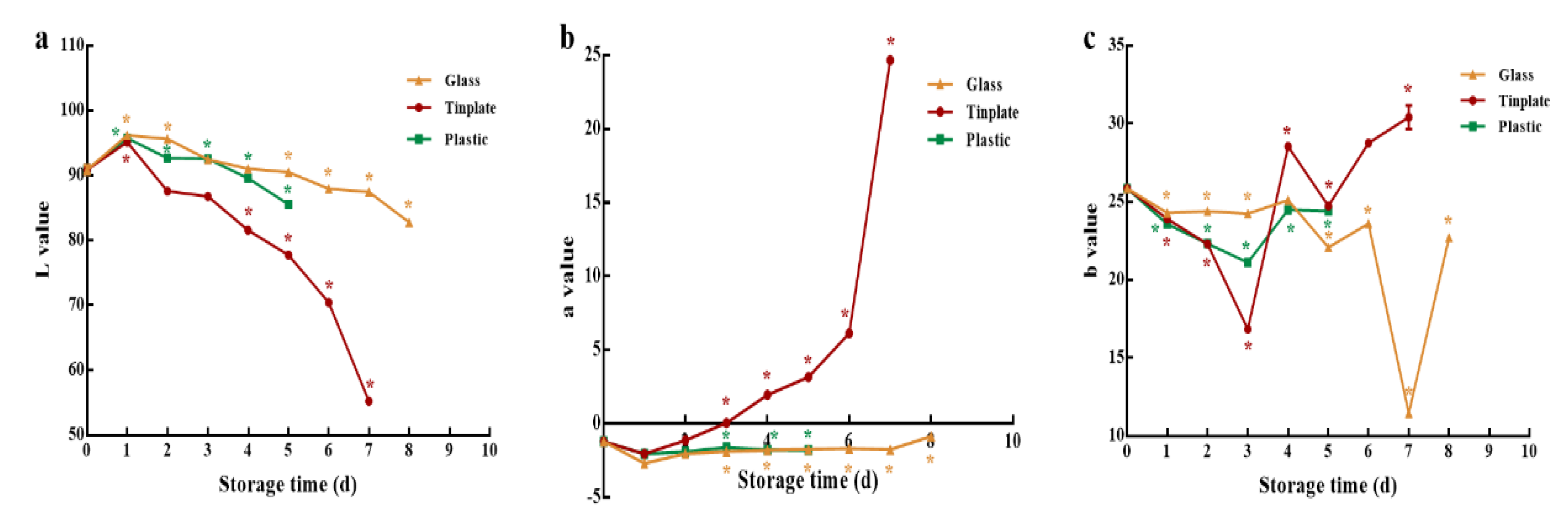 Applsci 12 02500 g002 Applsci 12 02500 g002