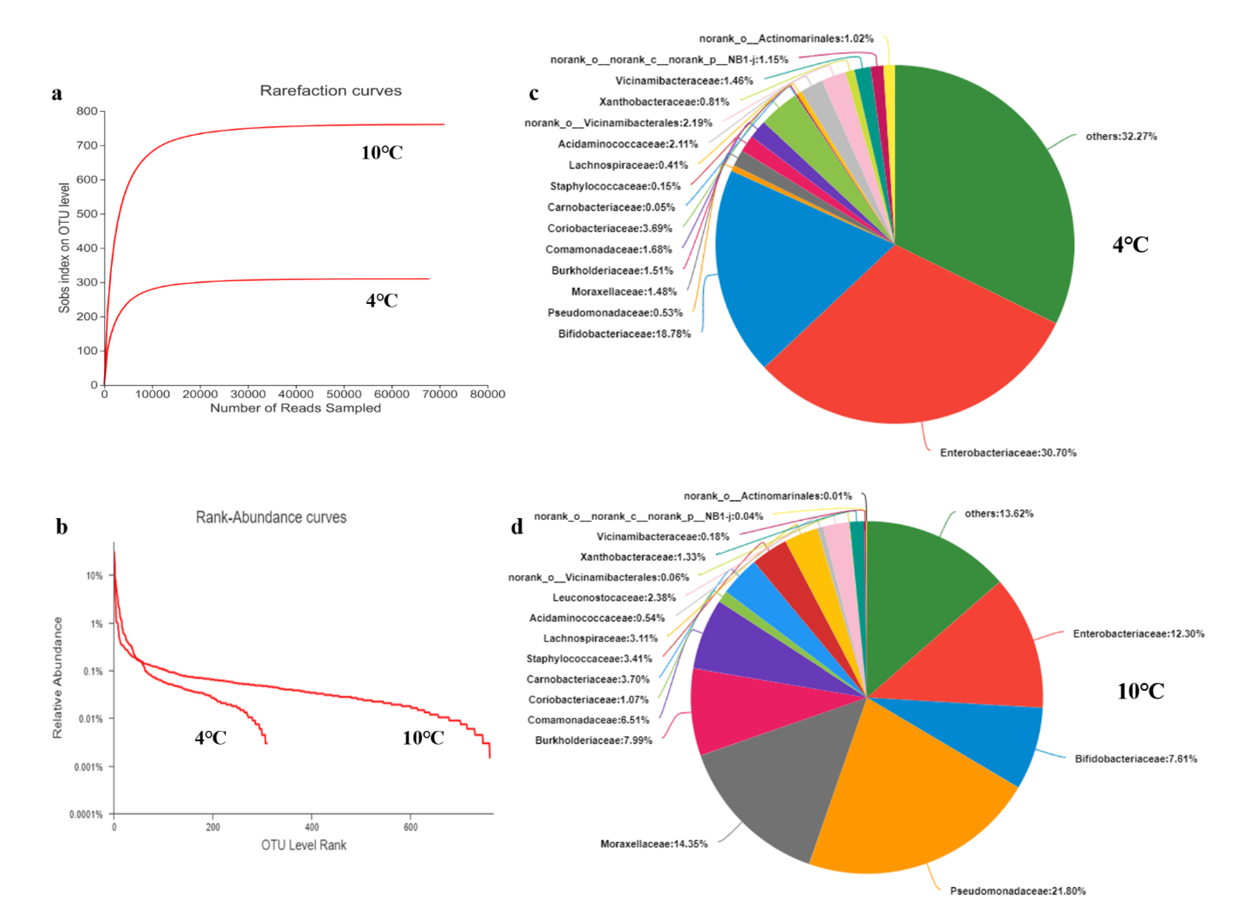 Applsci 12 02500 g004 Applsci 12 02500 g004