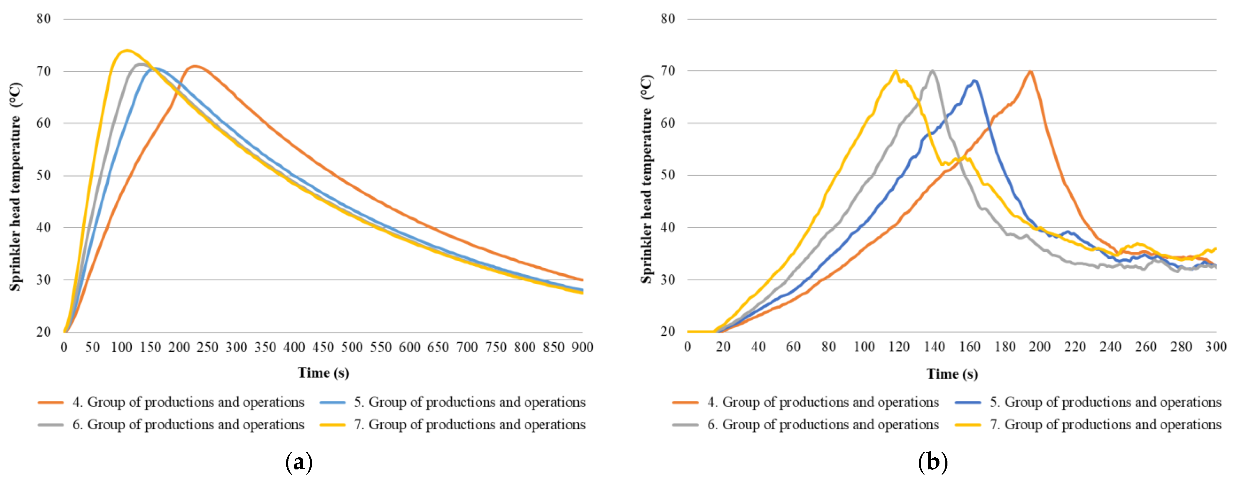 Applsci 12 02505 g003