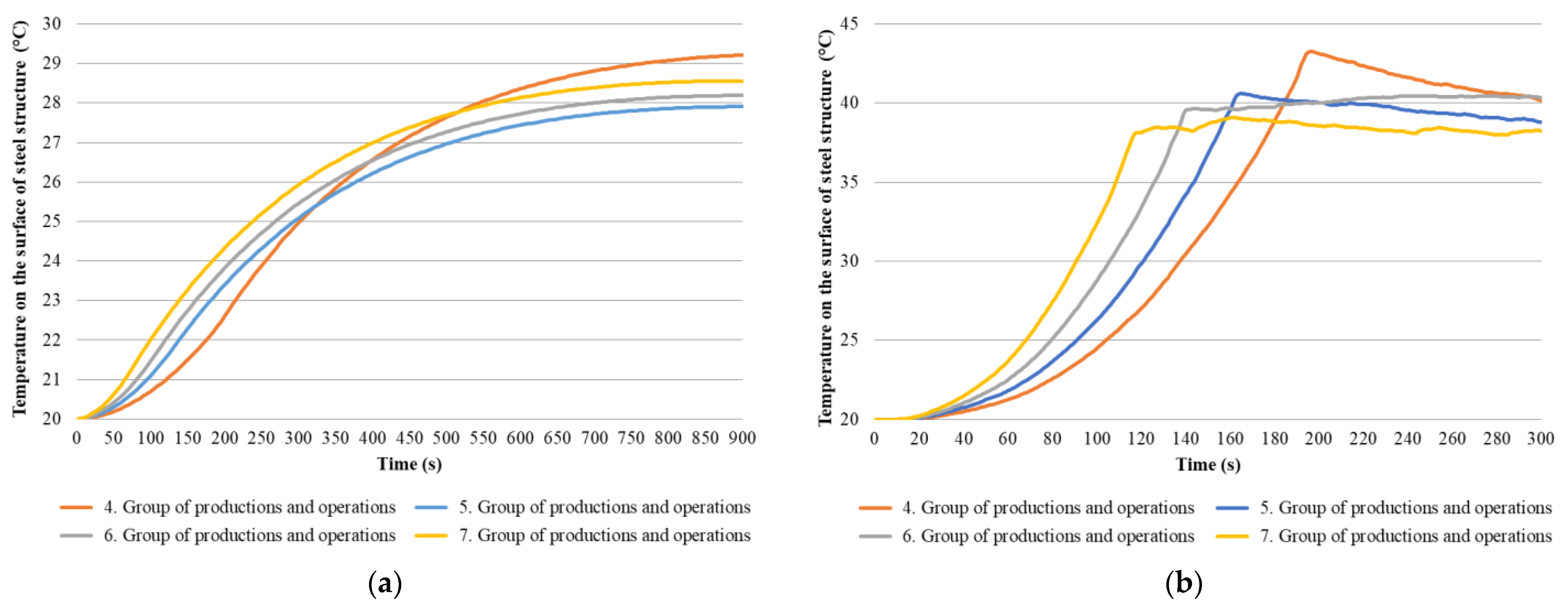 Applsci 12 02505 g005