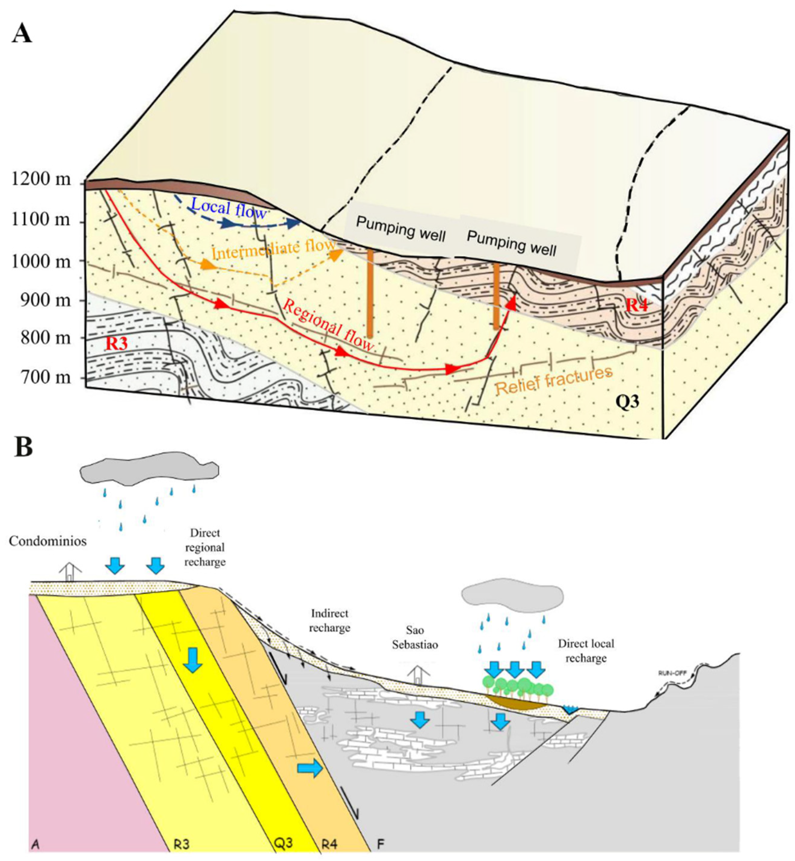 Applsci 12 02509 g003