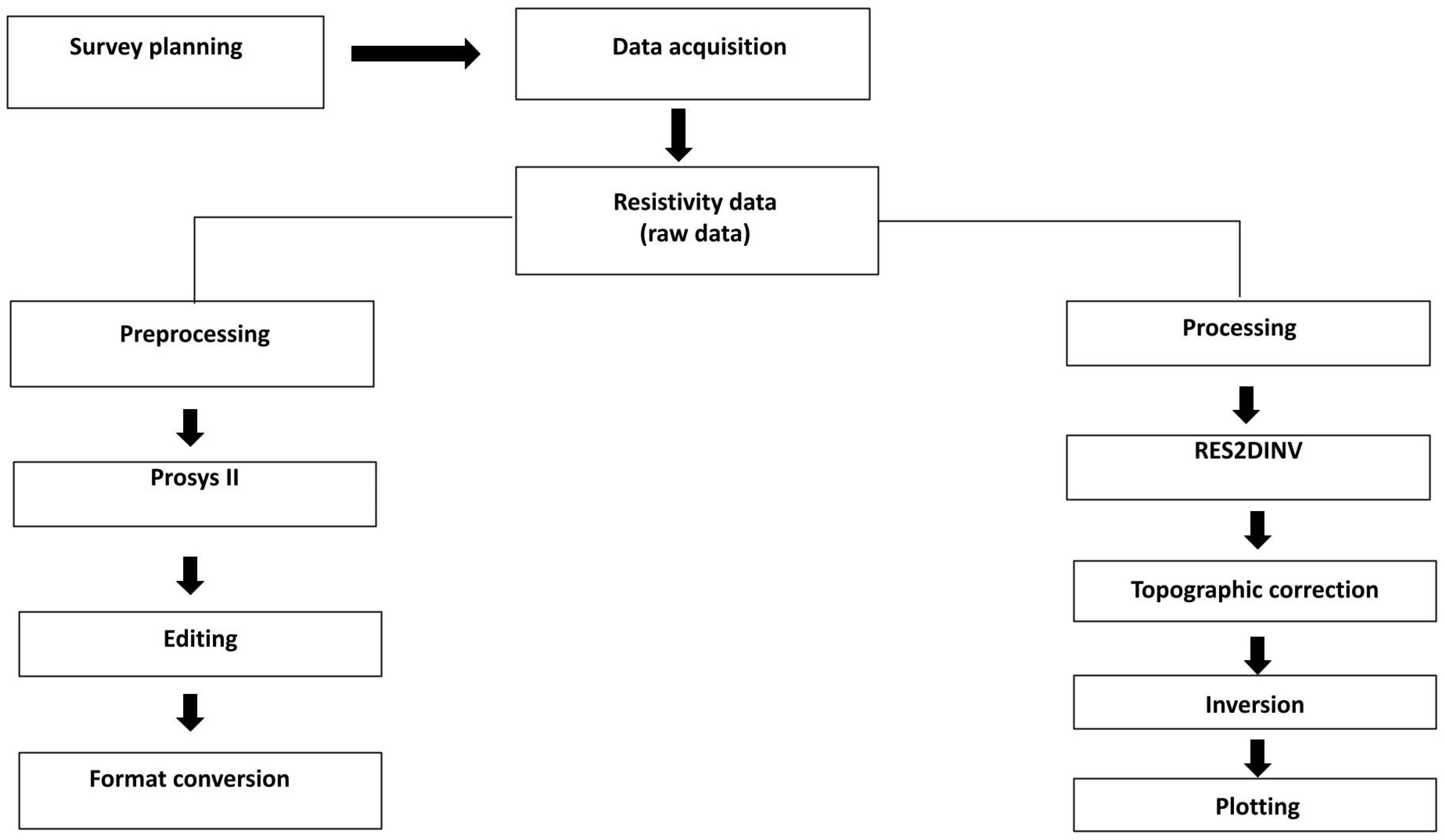 Applsci 12 02509 g005