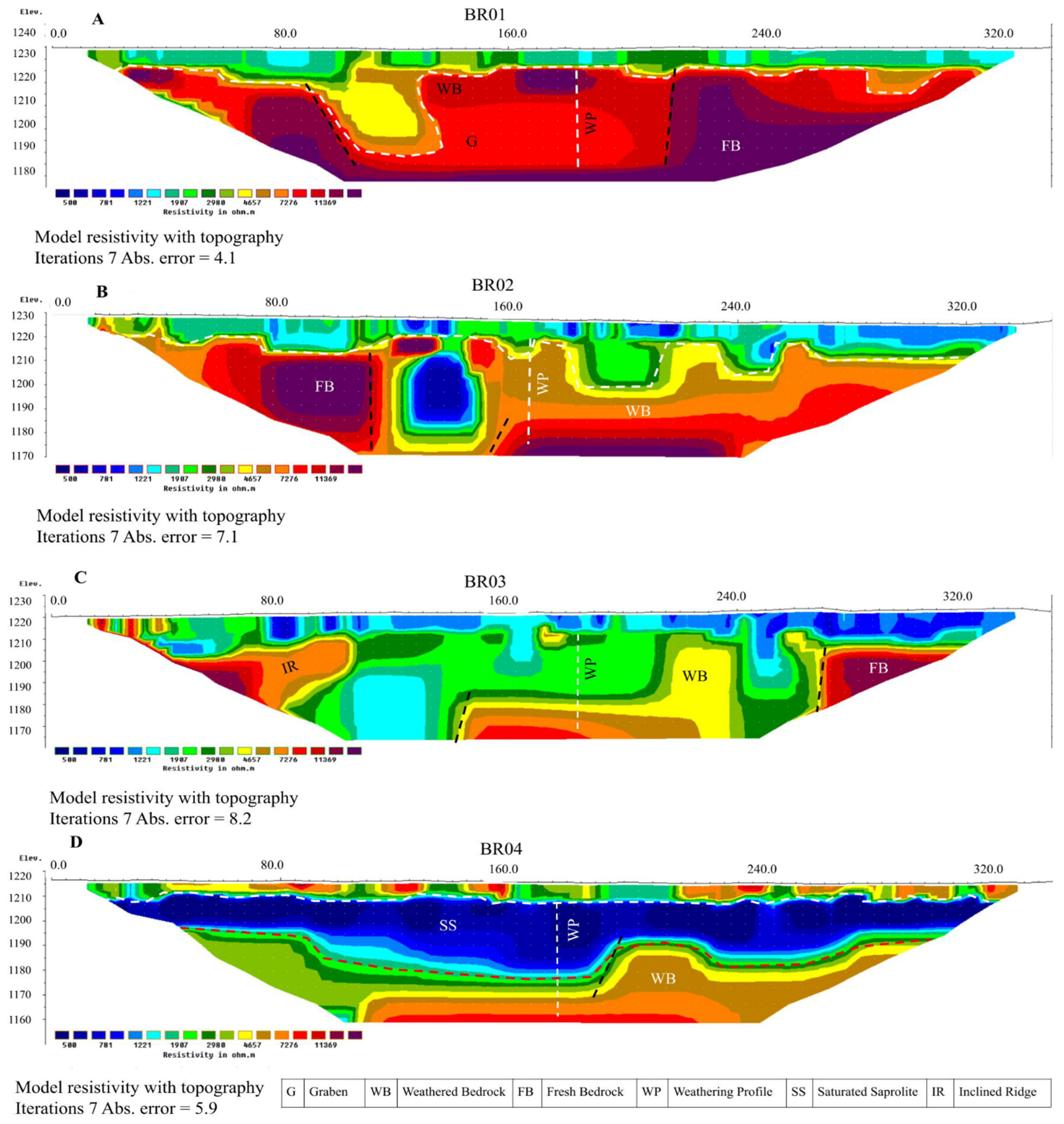 Applsci 12 02509 g007
