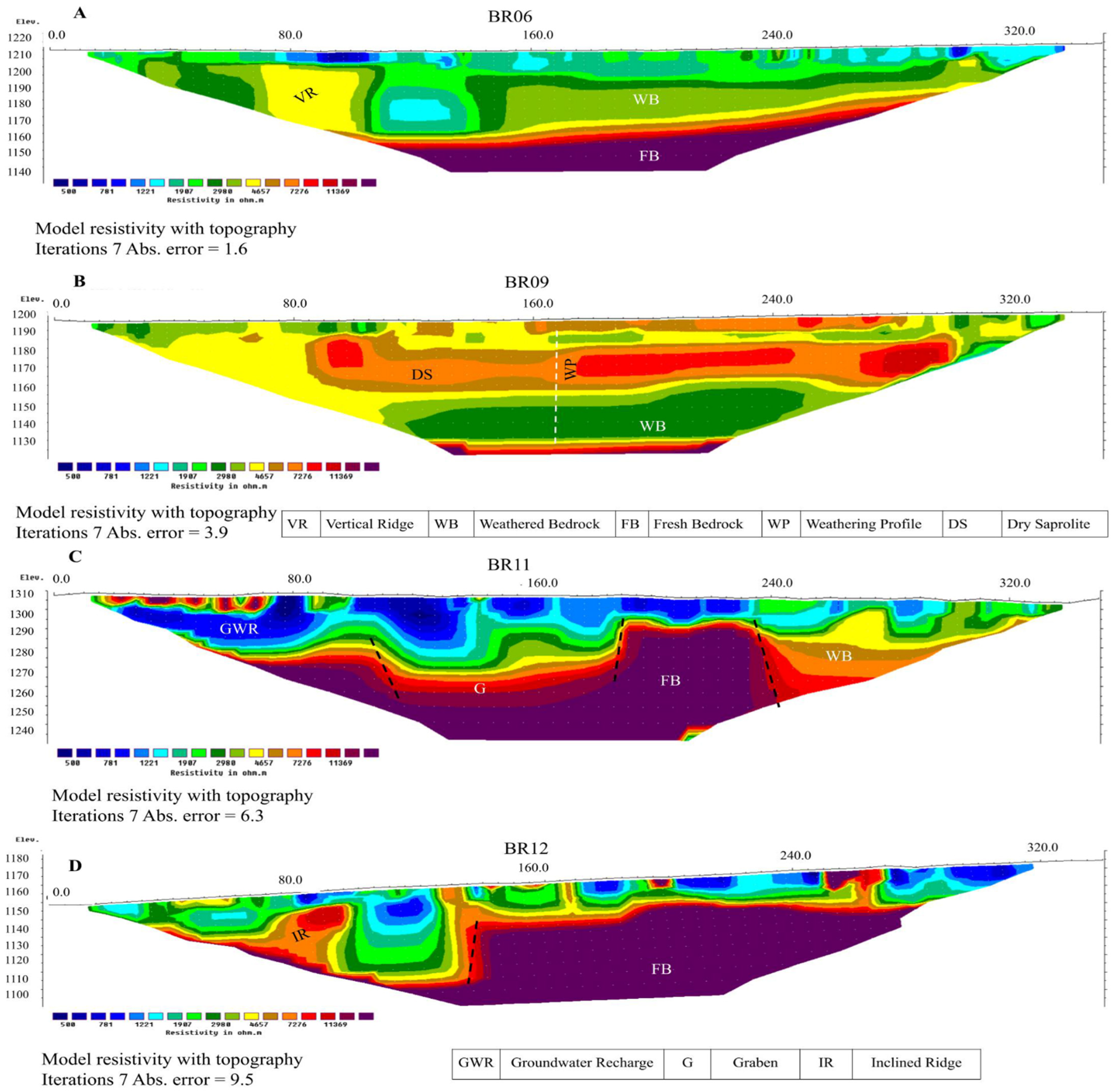 Applsci 12 02509 g008
