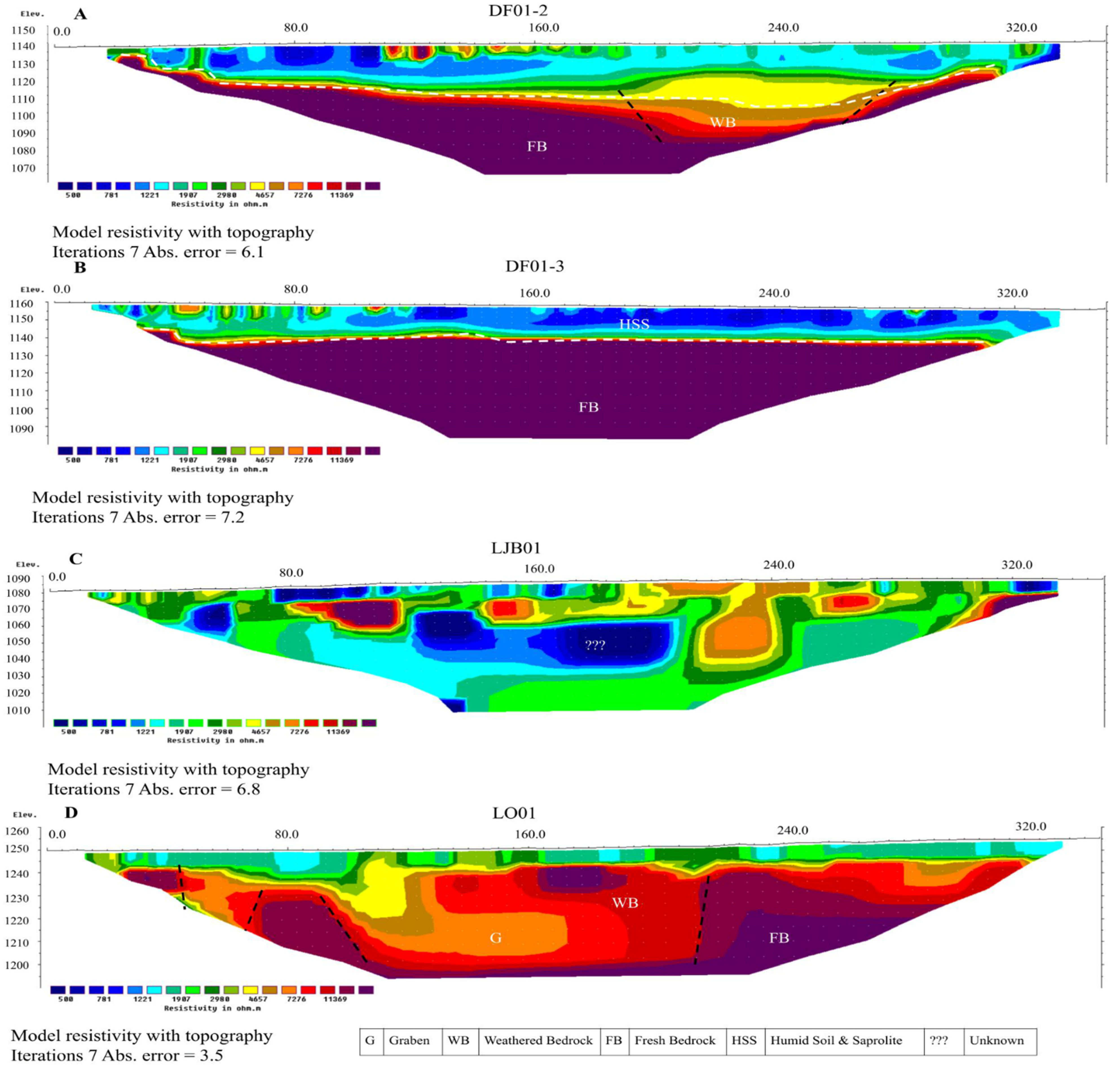 Applsci 12 02509 g009