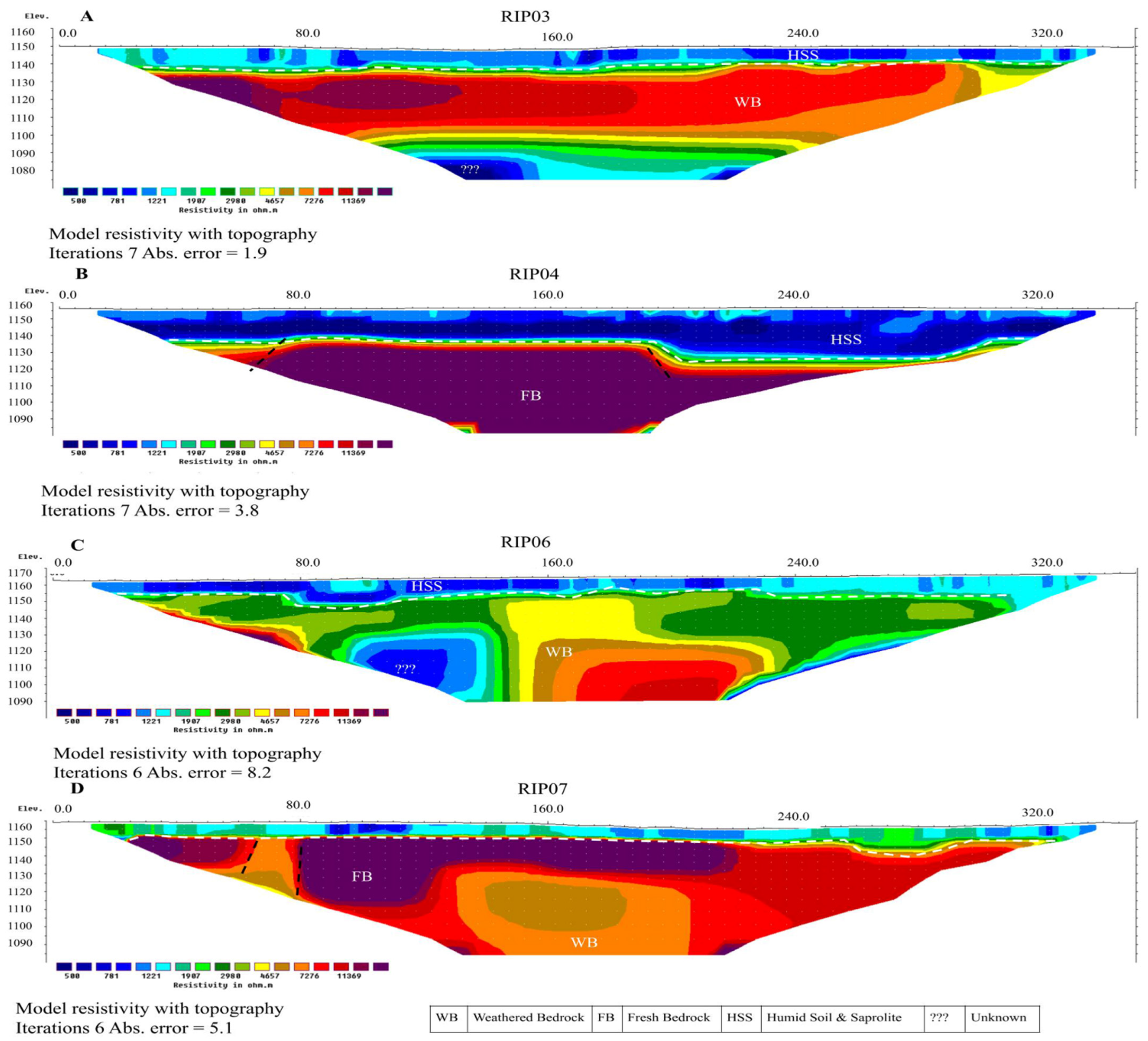 Applsci 12 02509 g010