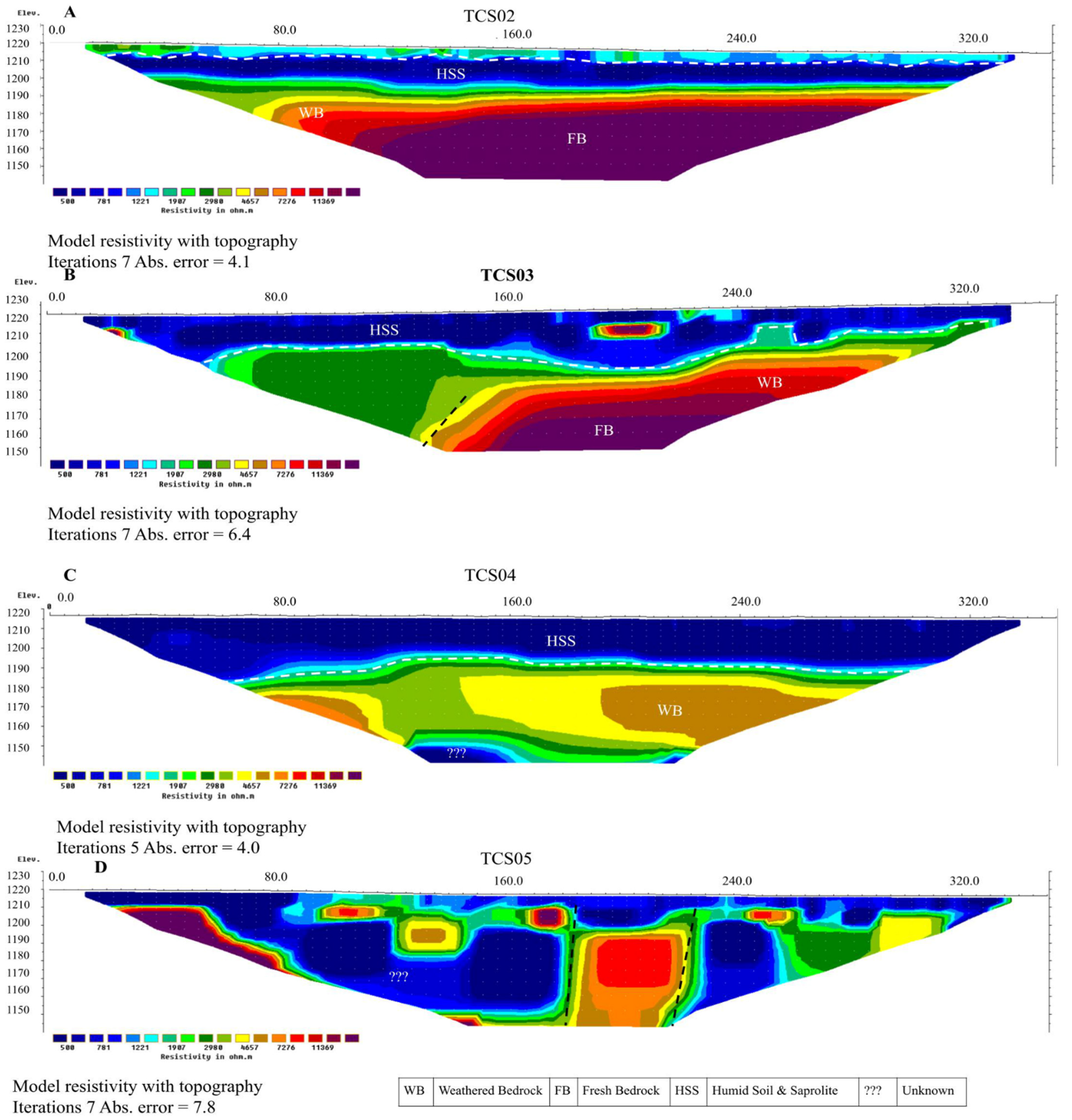 Applsci 12 02509 g011