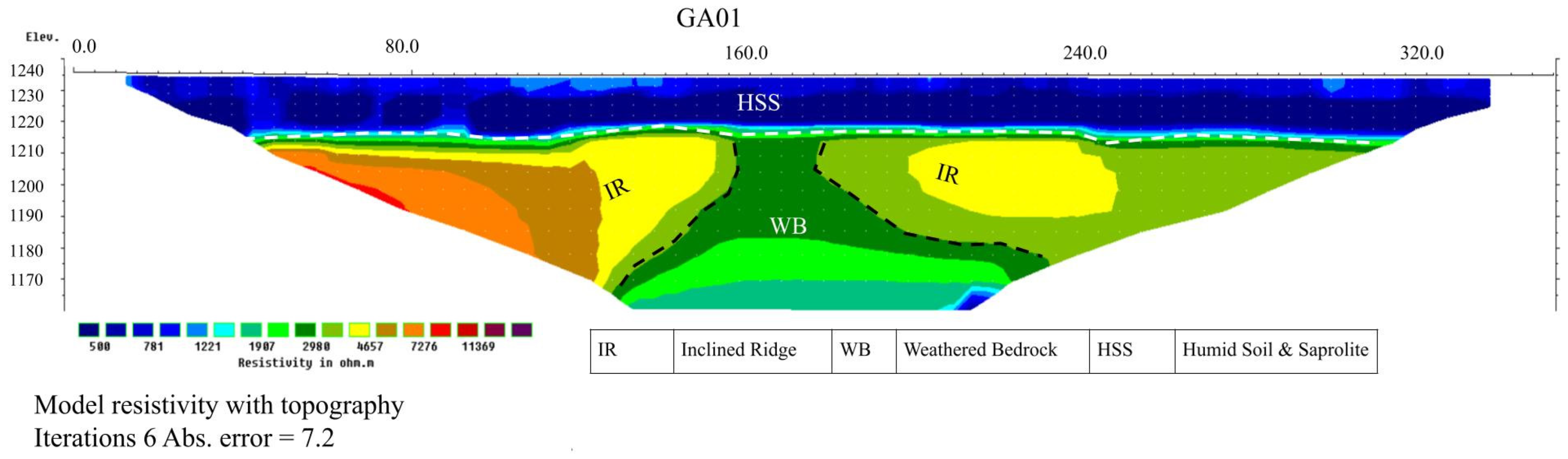Applsci 12 02509 g012