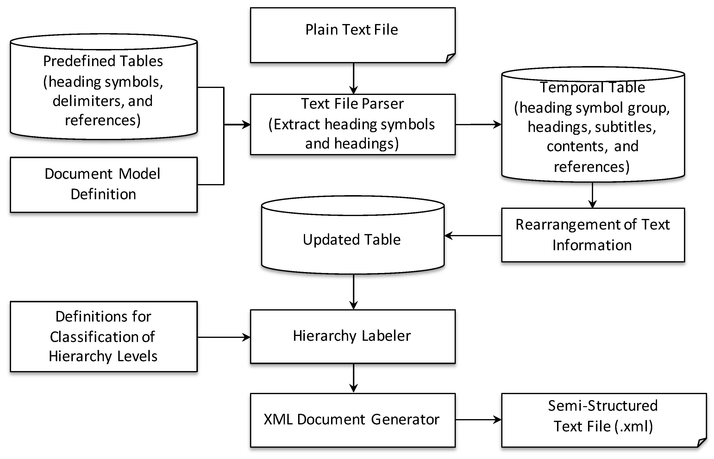 Applsci 12 02510 g001