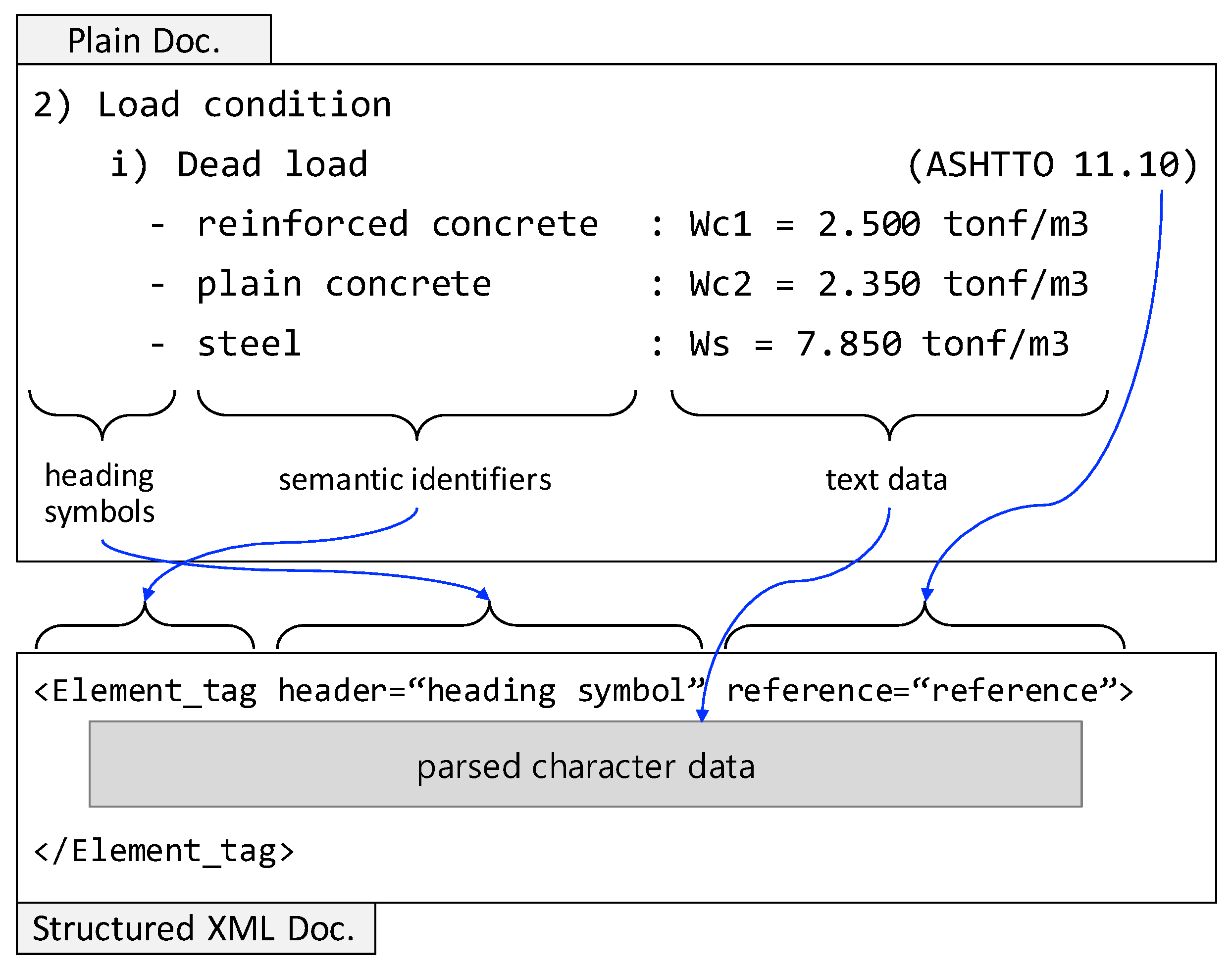 Applsci 12 02510 g003