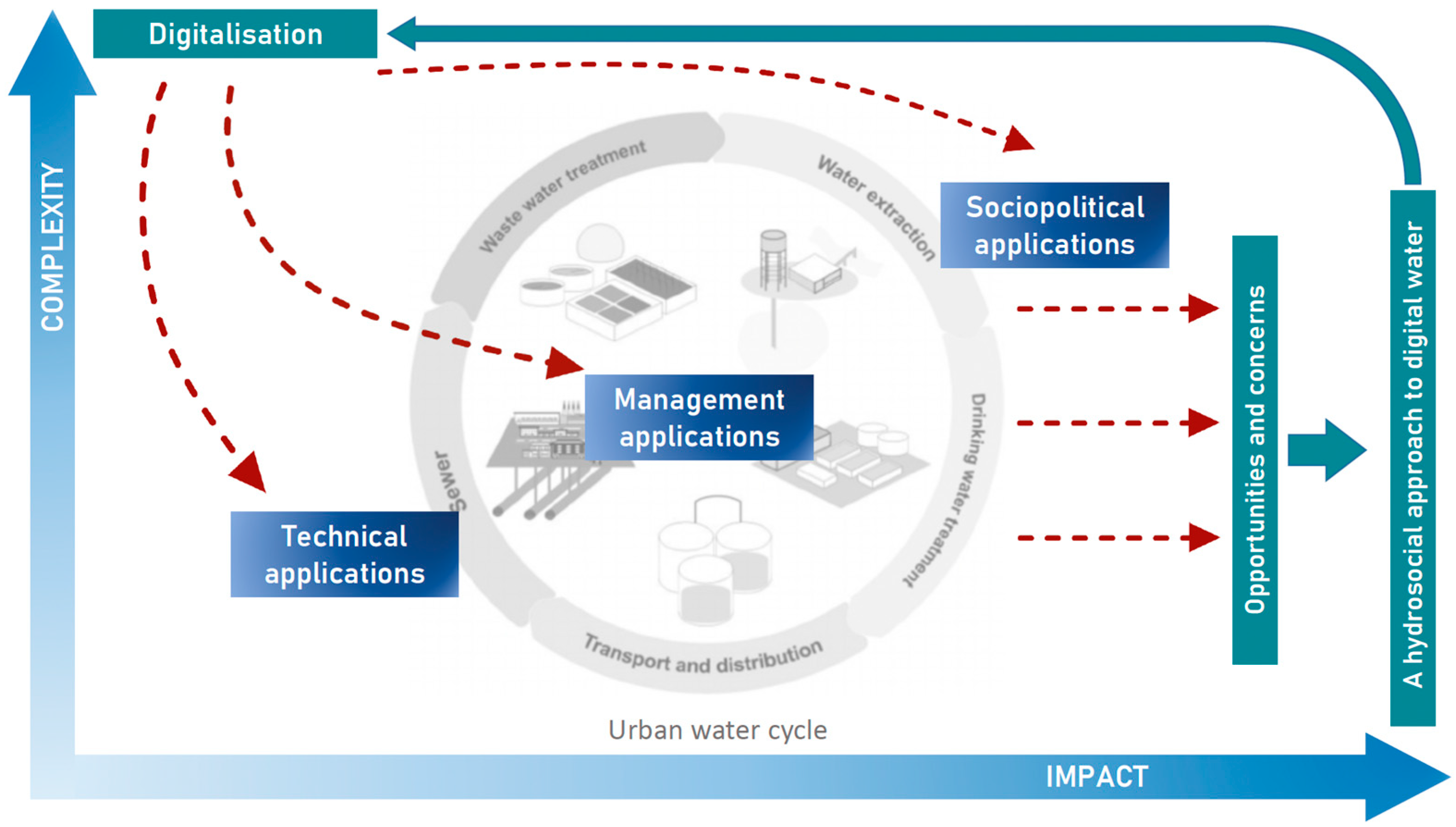 Applsci 12 02511 g001