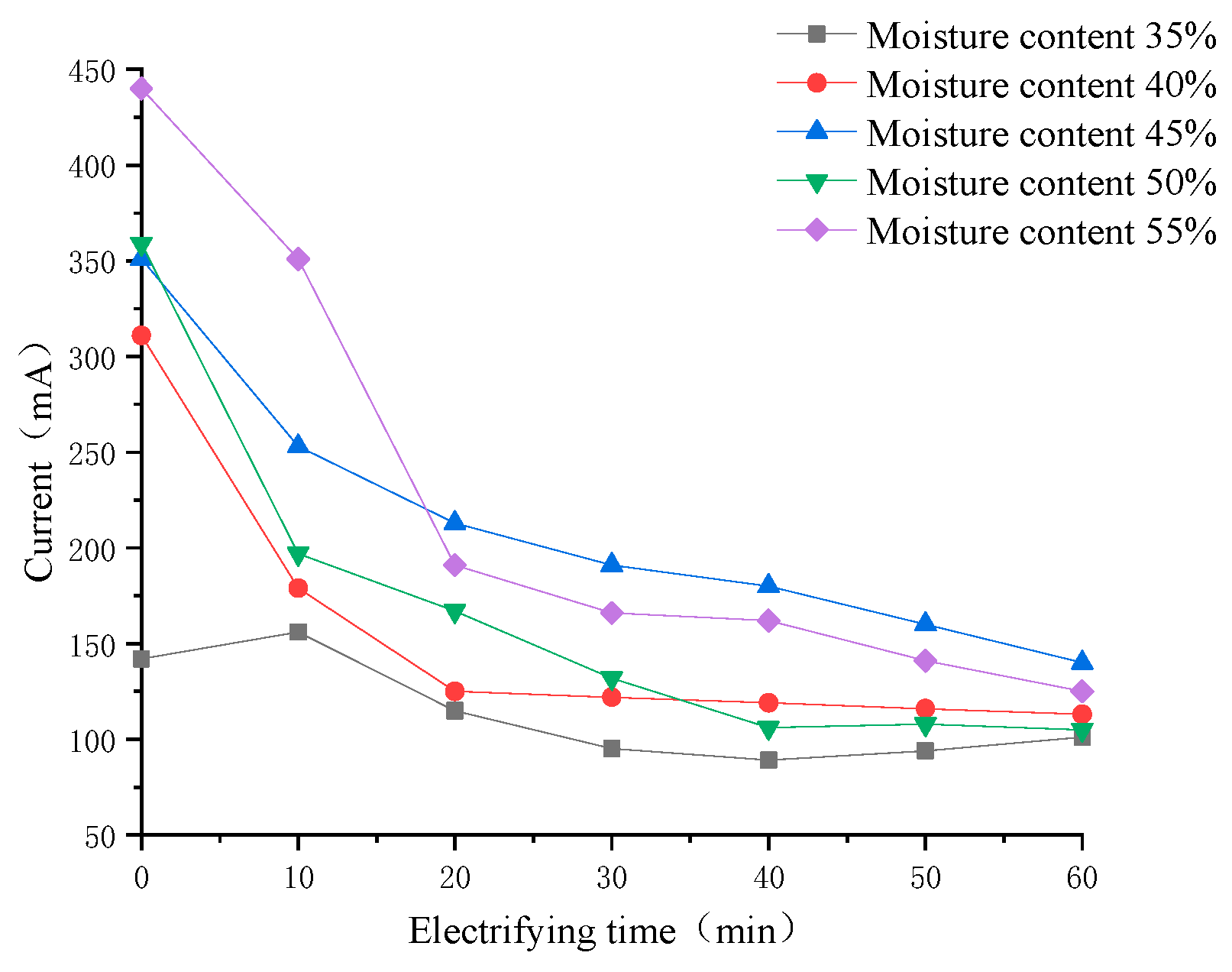 Applsci 12 02517 g008