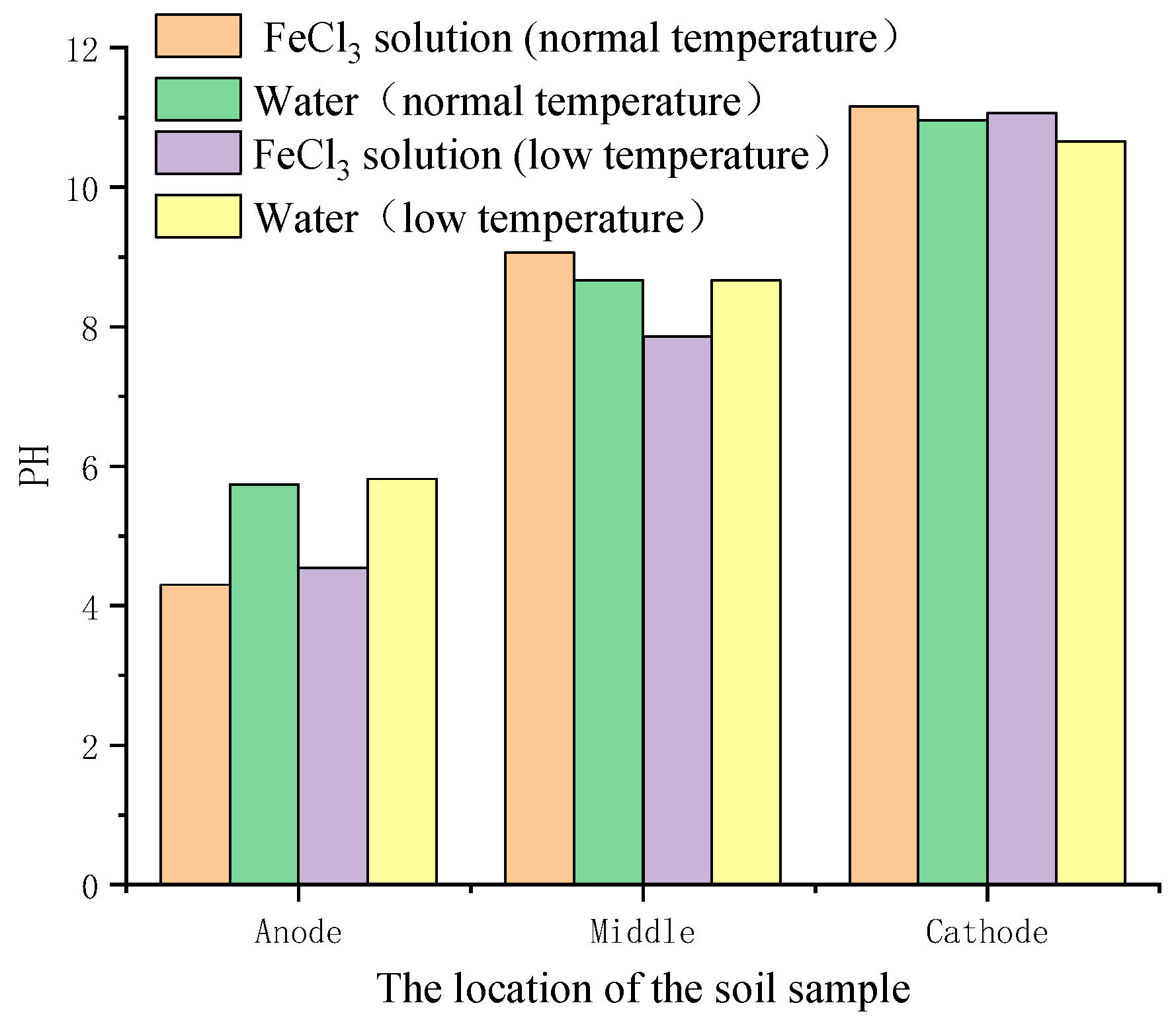 Applsci 12 02517 g011