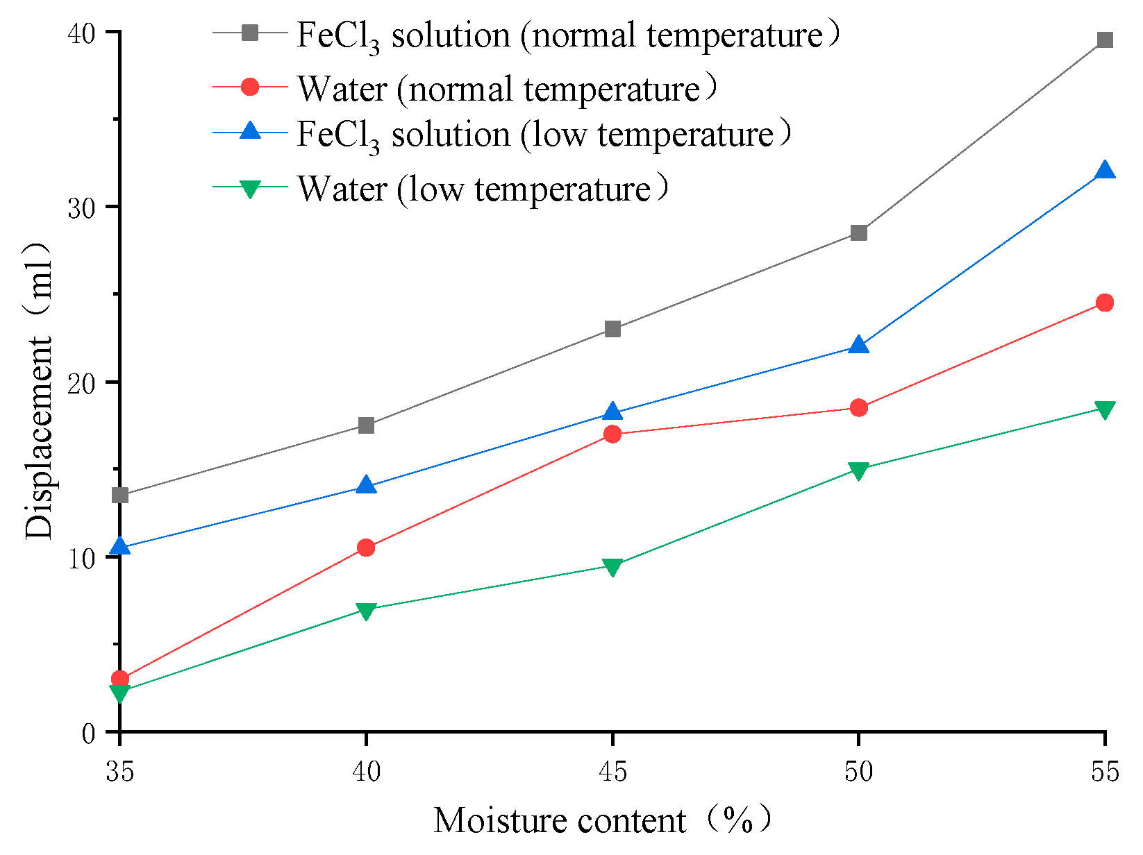 Applsci 12 02517 g012