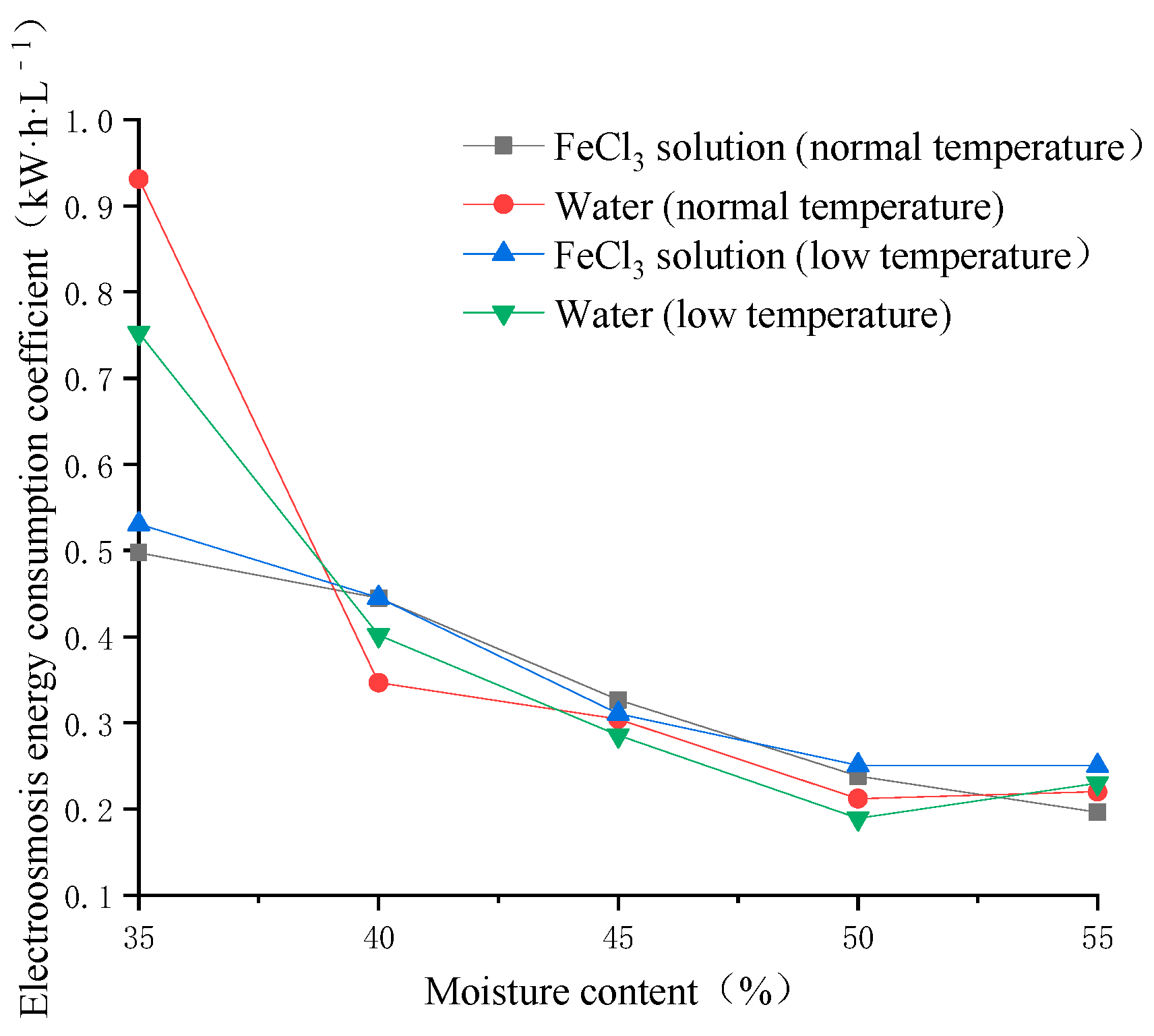 Applsci 12 02517 g013