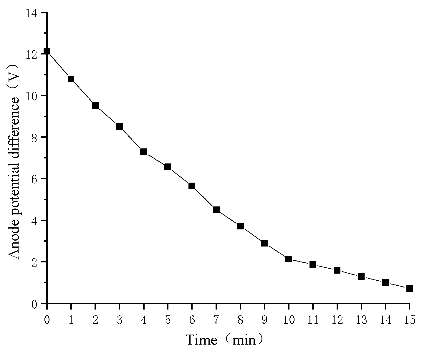 Applsci 12 02517 g017